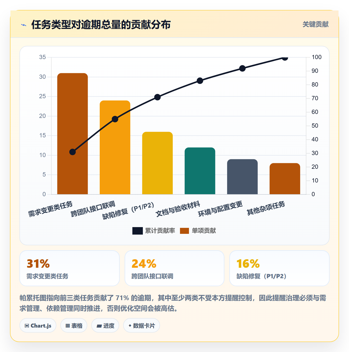 任务提醒自动提醒教程：项目成员数据分析，避坑指南