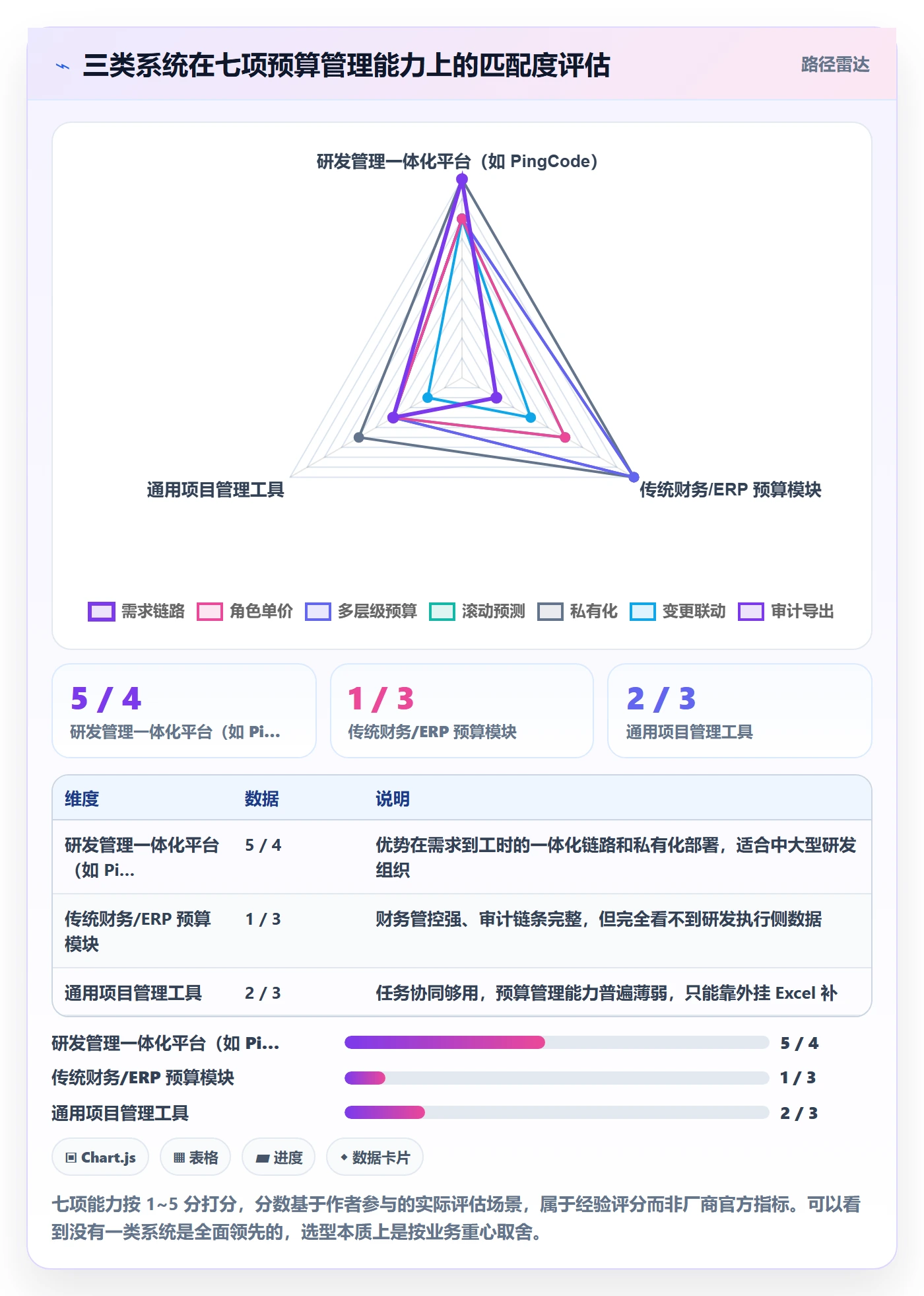 预算管理指南：项目经理如何做好项目立项，效率提升全流程