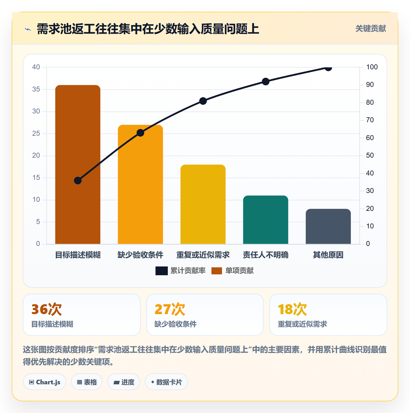 需求池管理指南:实施团队如何做好需求管理,入门指南全流程