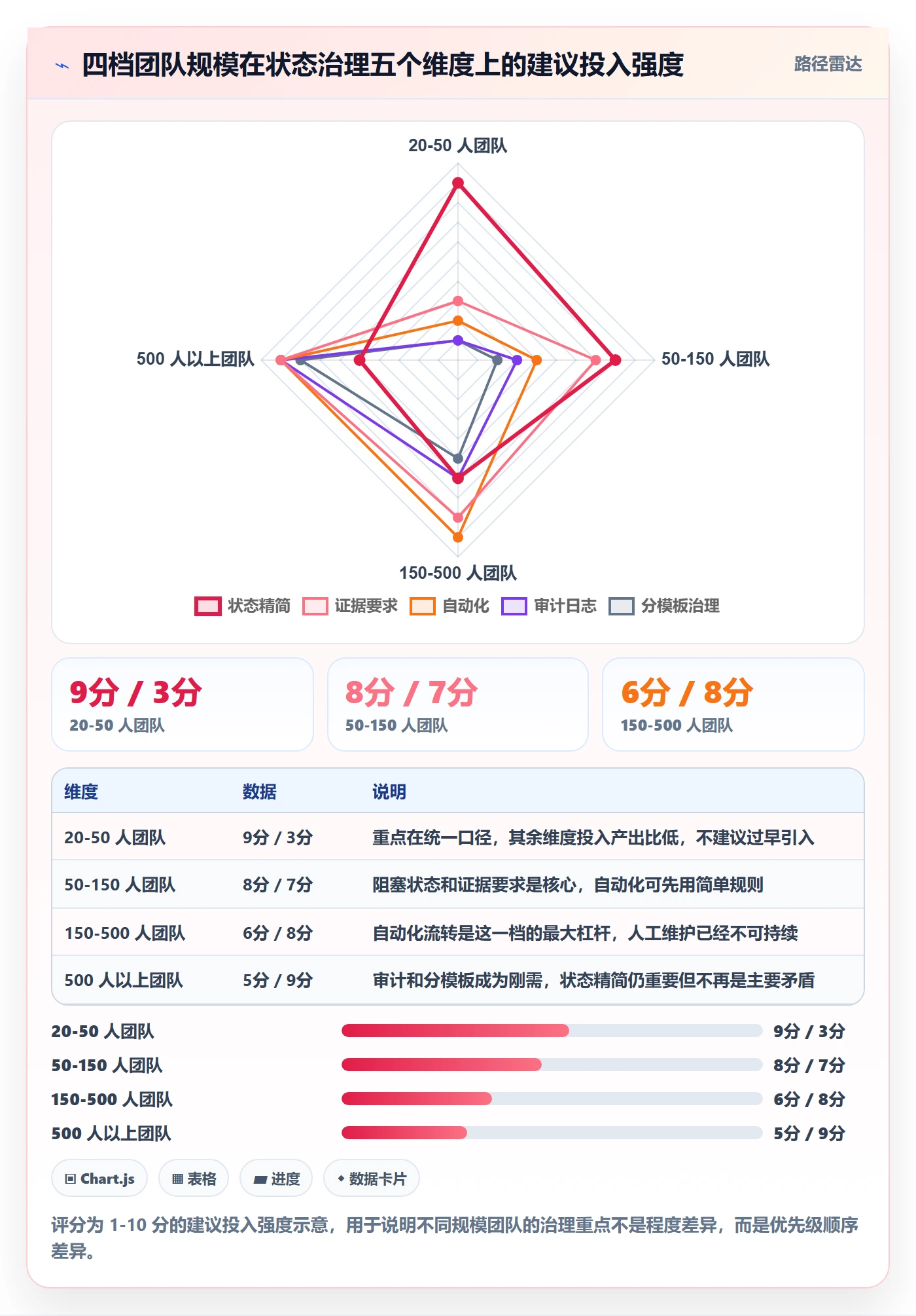 节点状态最佳实践:产品经理里程碑落地方案,常见问题