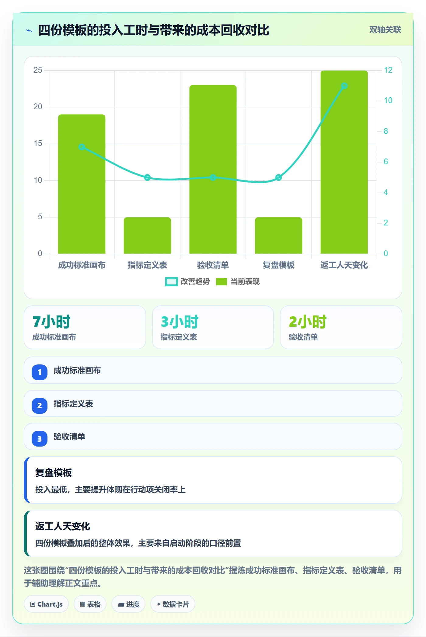成功标准实操方法:产品经理提升项目目标效率的效率提升方法与模板