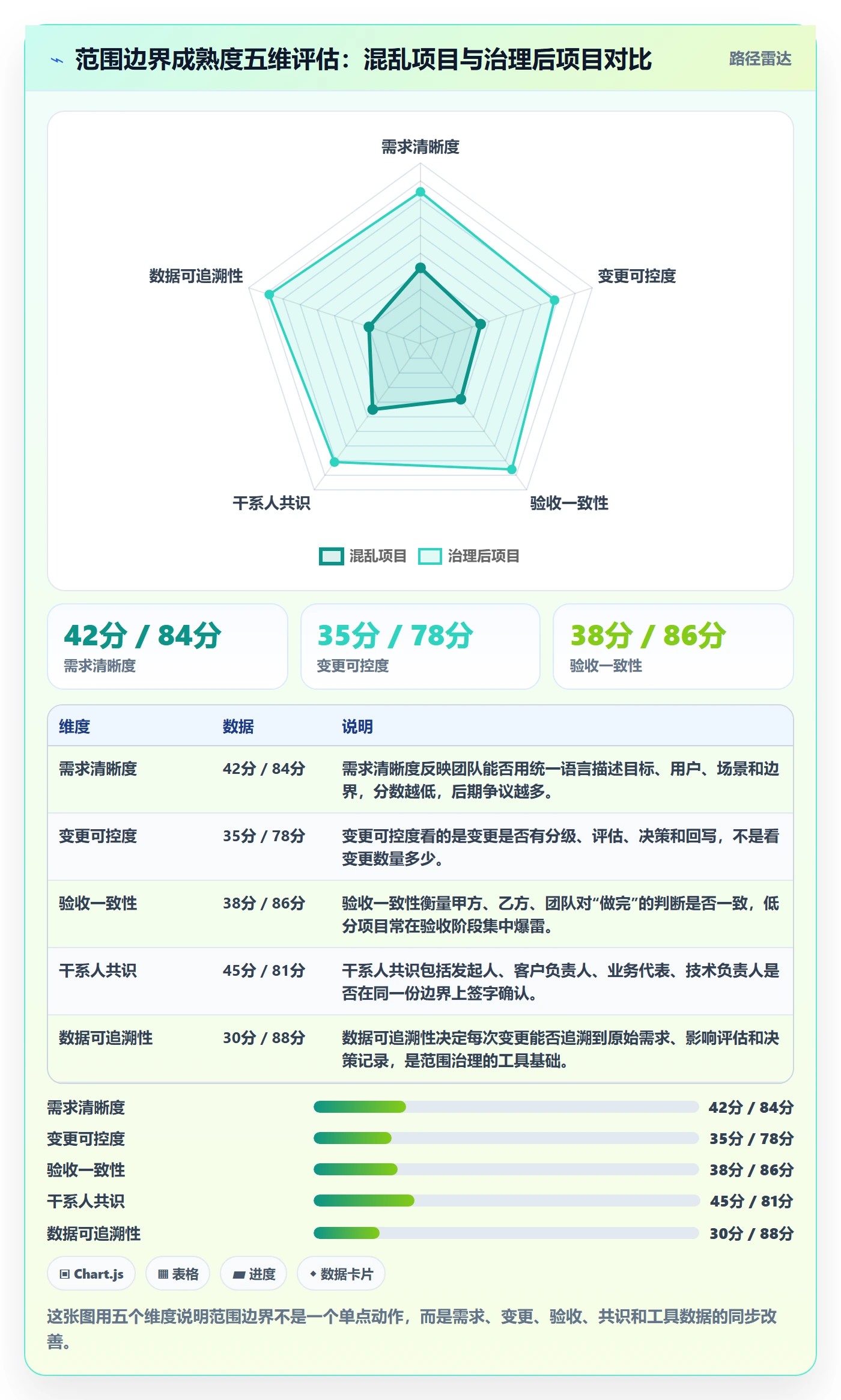 范围边界最佳实践：项目负责人项目范围入门指南，常见问题