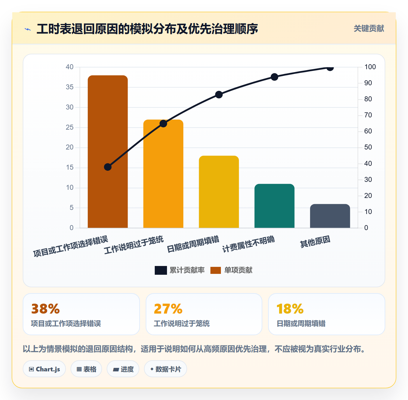 审批管理指南:产品经理如何做好工时表,落地方案全流程