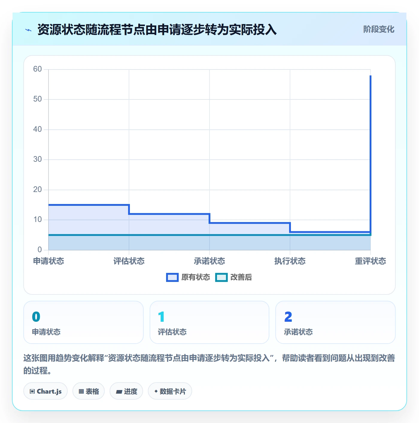 资源管理资源占用全流程:PMO风险控制与一文讲清
