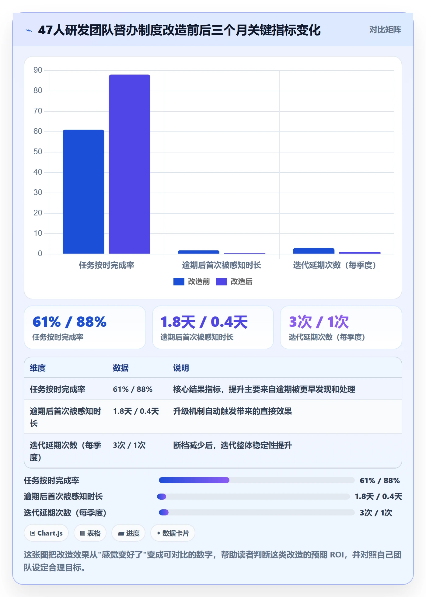 督办实操方法:研发团队提升任务提醒效率的制度设计方法与模板
