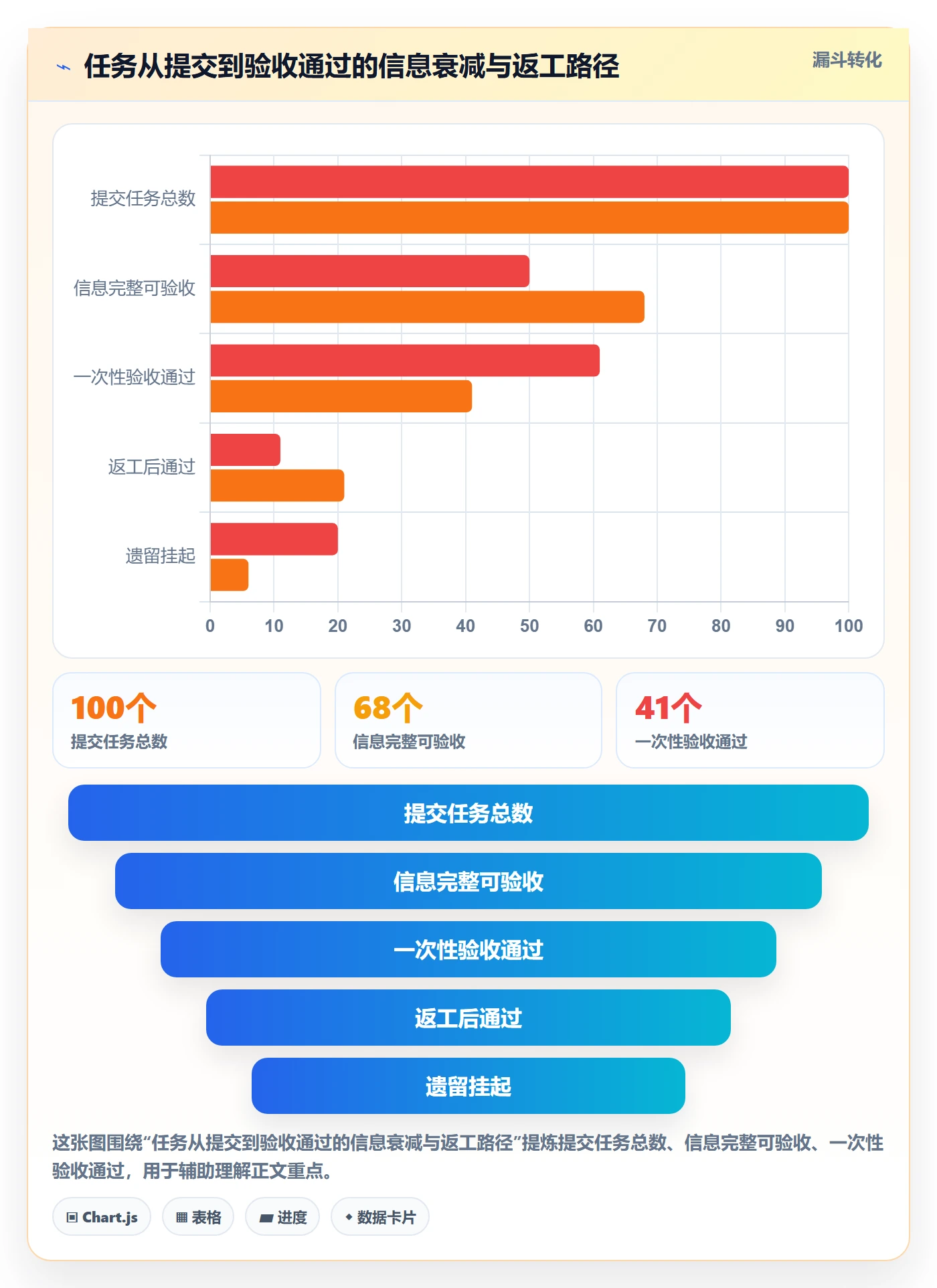 审核实操方法：管理层提升任务验收效率的实操方法方法与模板