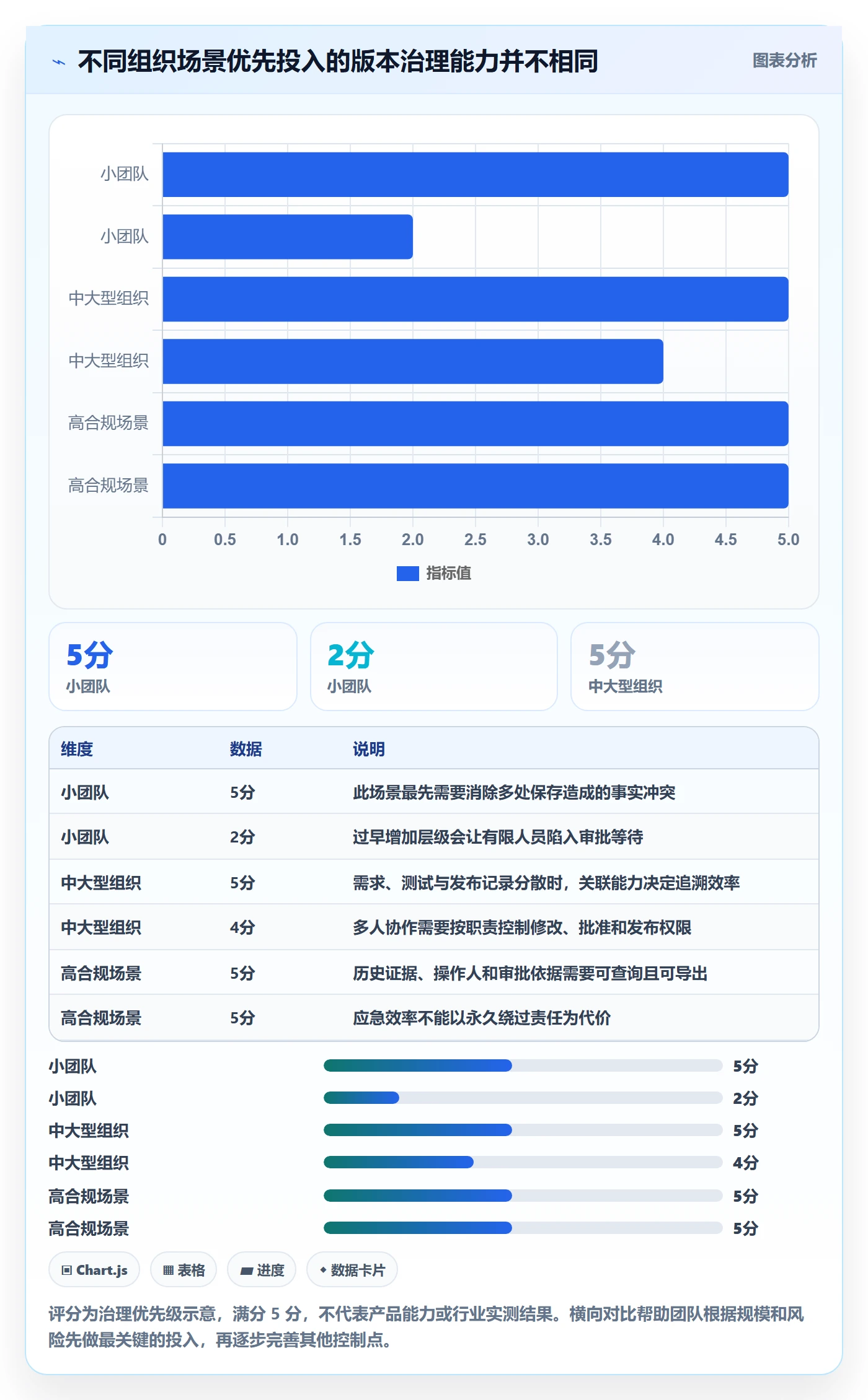 版本管理版本教程：企业管理者风险控制，避坑指南