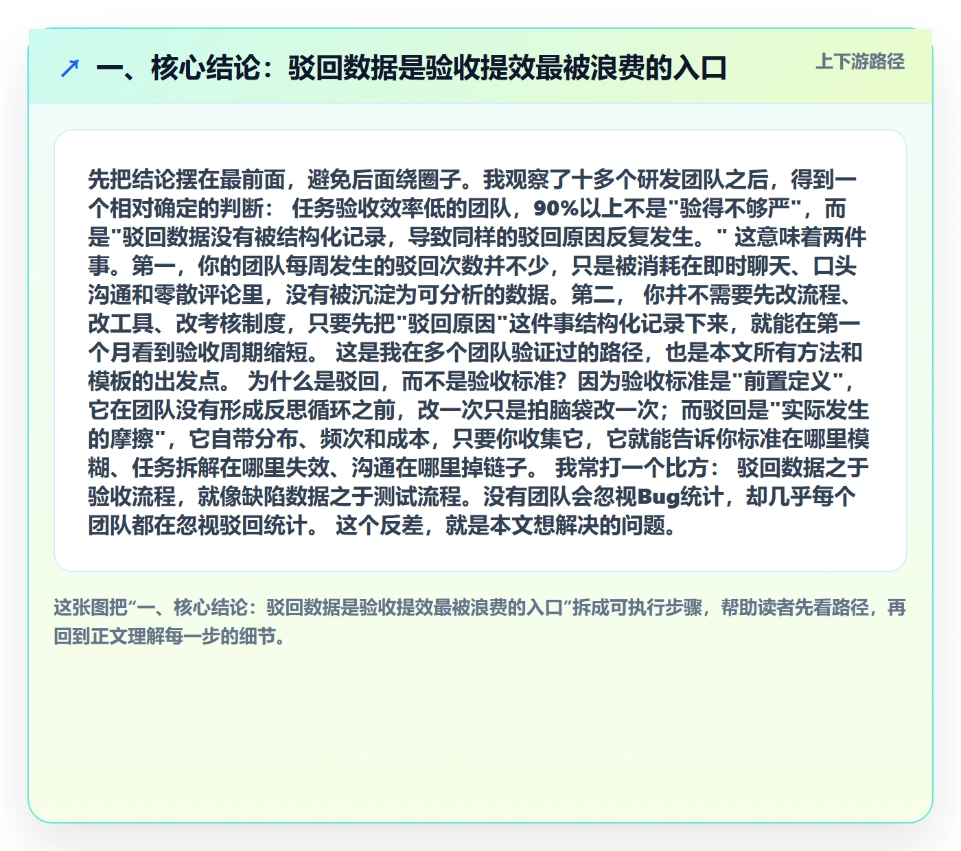 驳回实操方法：研发团队提升任务验收效率的数据分析方法与模板