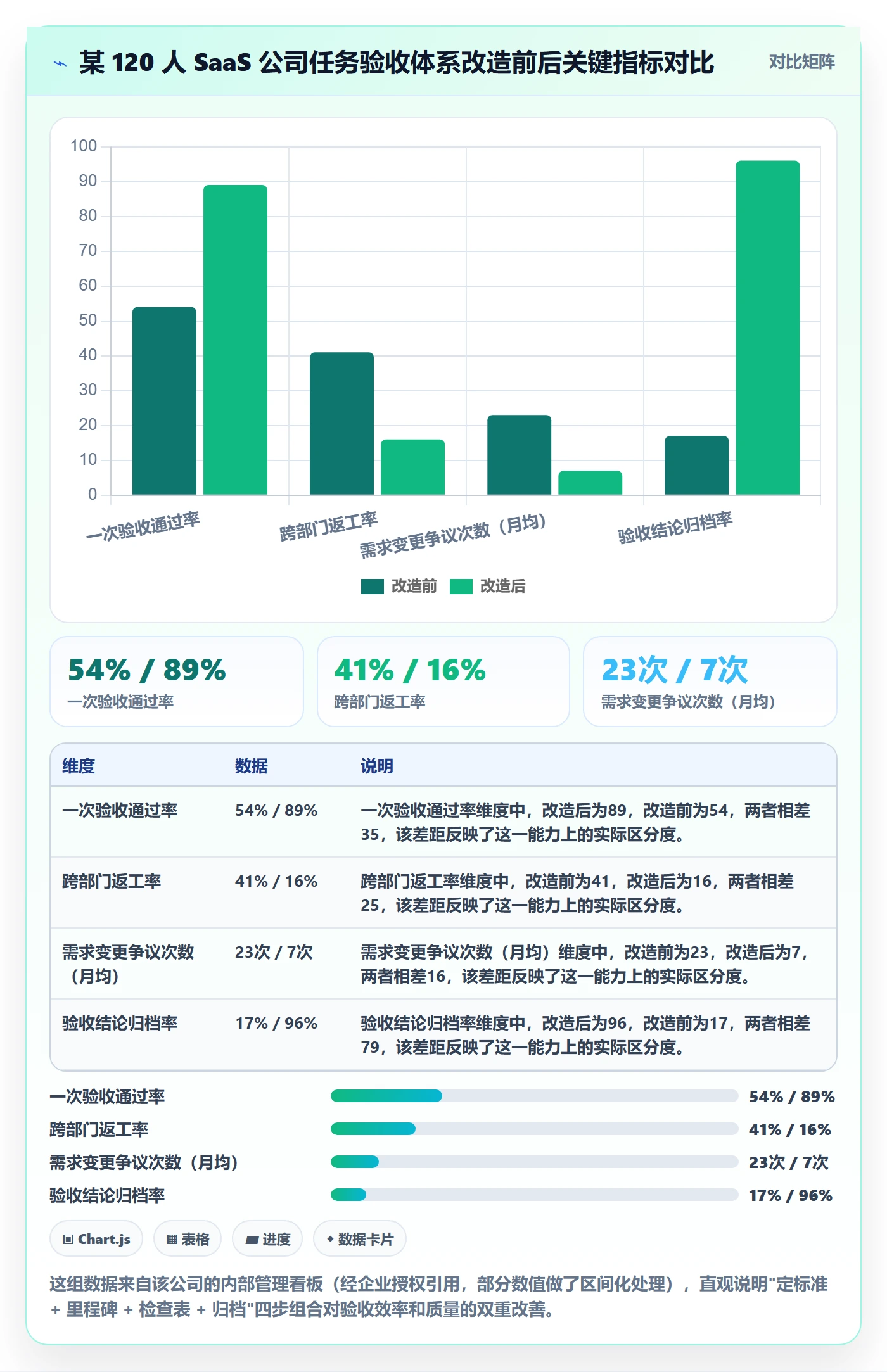 验收怎么做?企业管理者最佳实践:任务验收从0到1