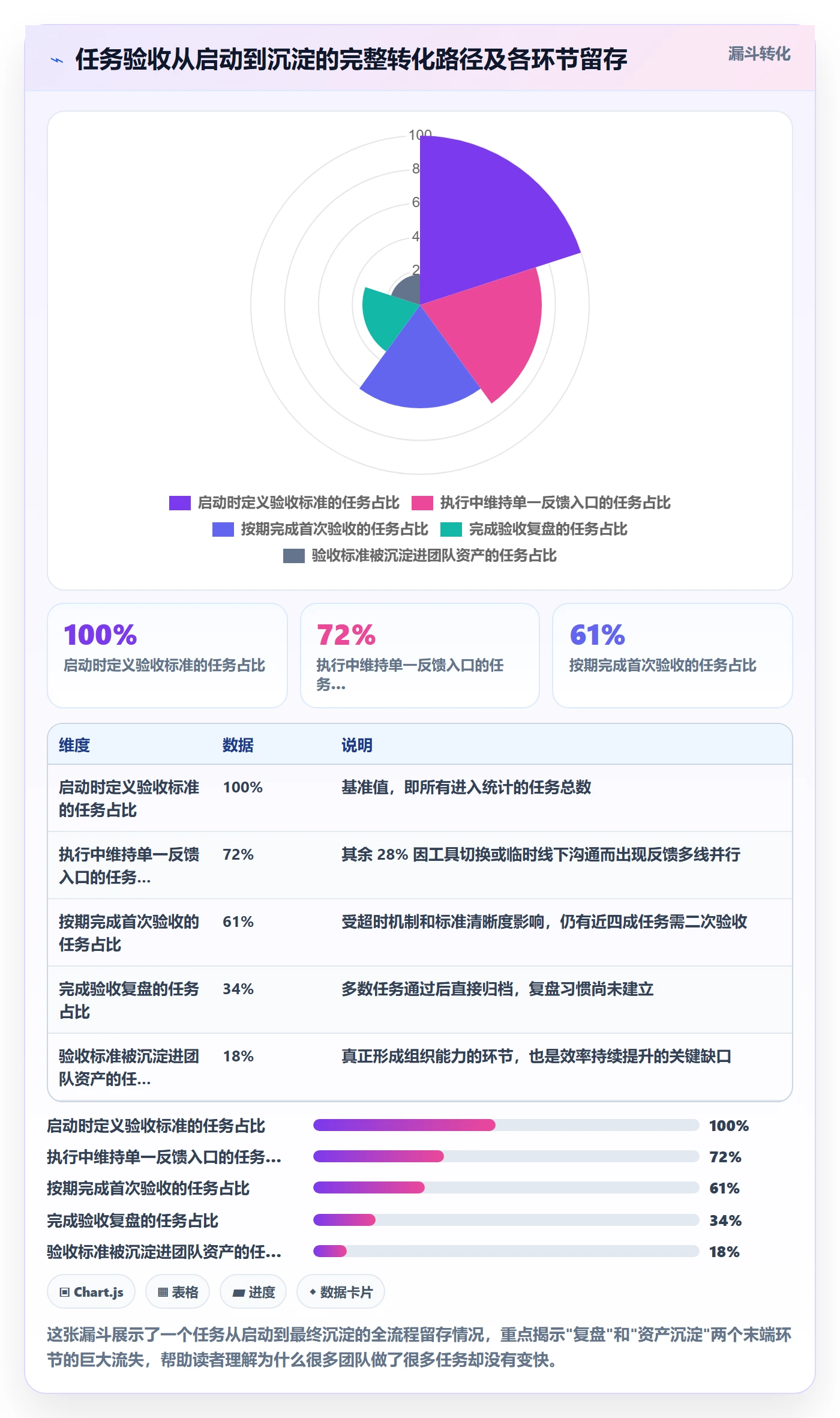 任务验收验收全流程:跨部门团队效率提升与一文讲清
