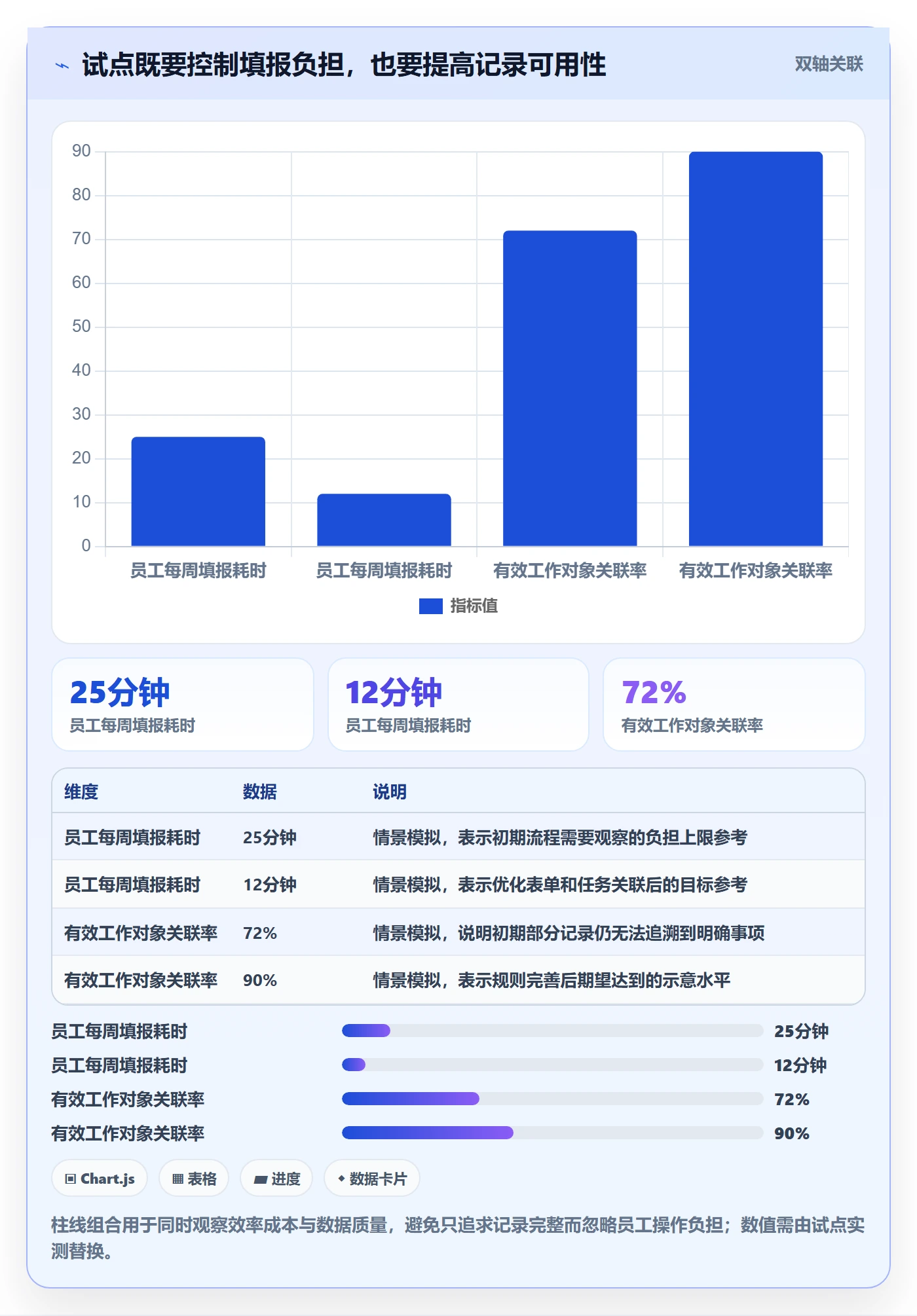 填报工时怎么做?跨部门团队流程优化:工时管理从0到1