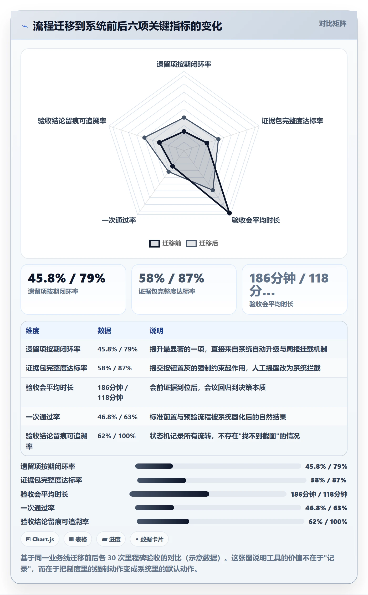 里程碑节点验收全流程:跨部门团队制度设计与一文讲清
