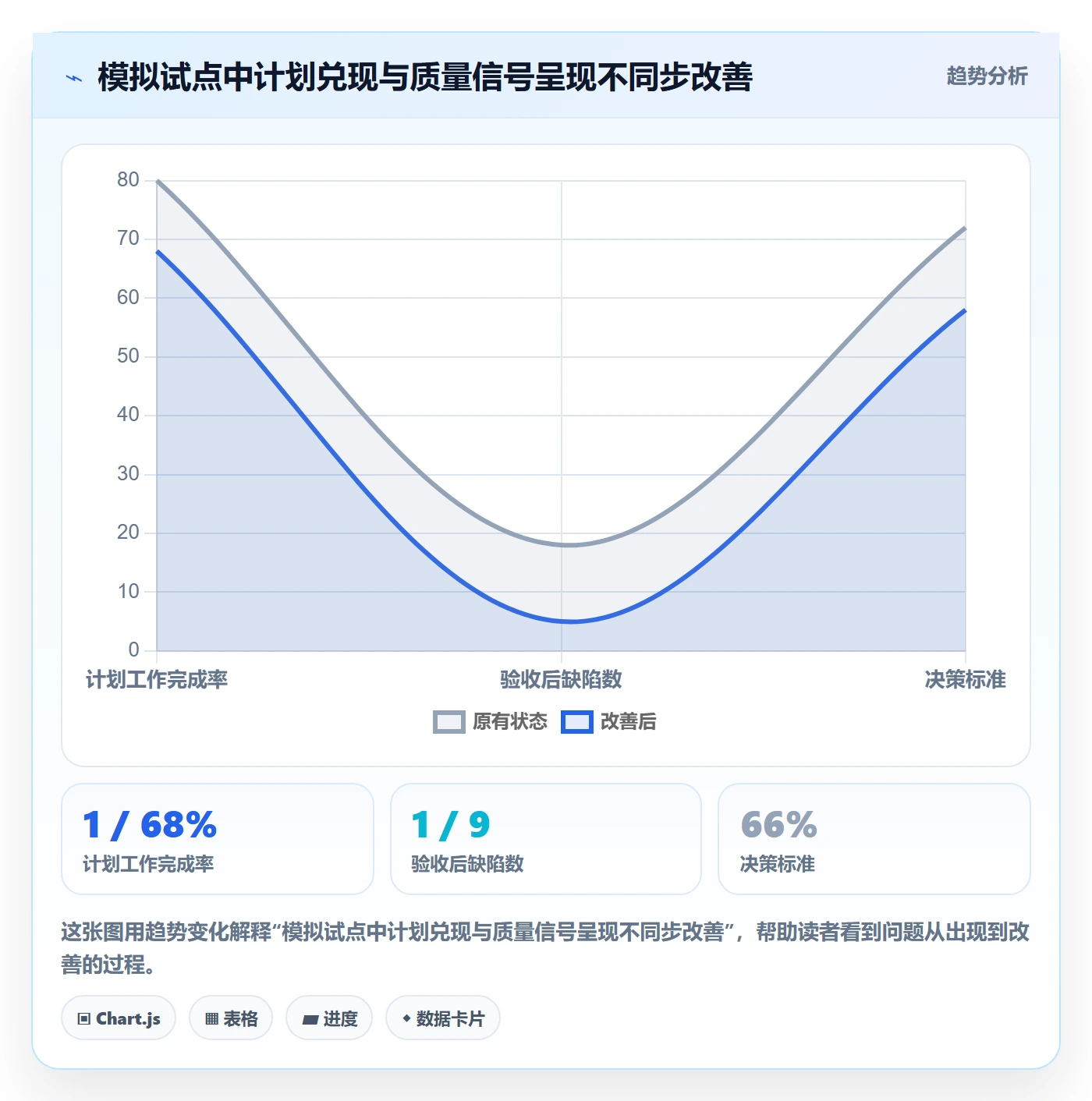 迭代怎么做?实施团队落地方案:迭代管理从0到1