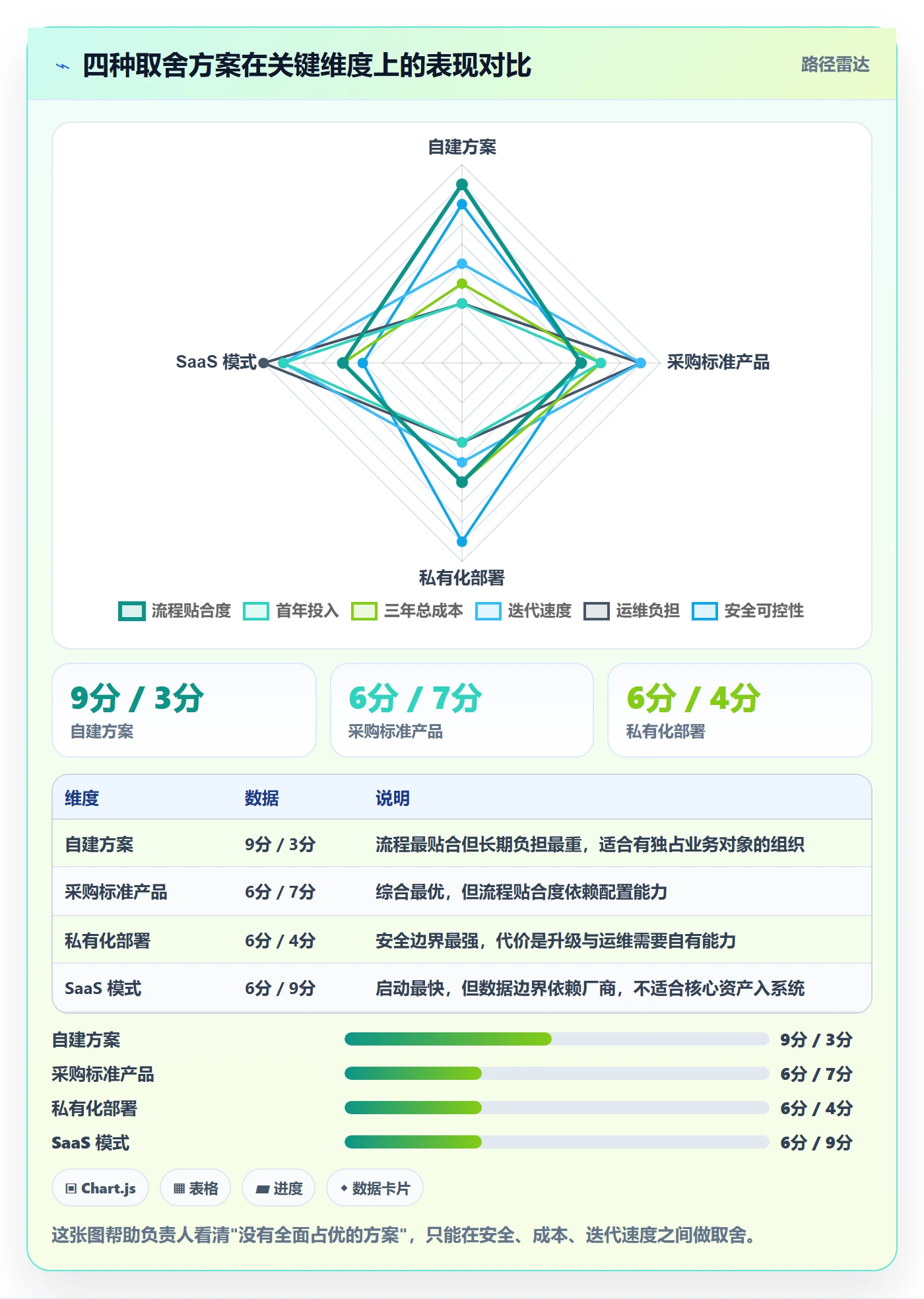 负责人怎么做？企业管理者制度设计：任务管理从0到1