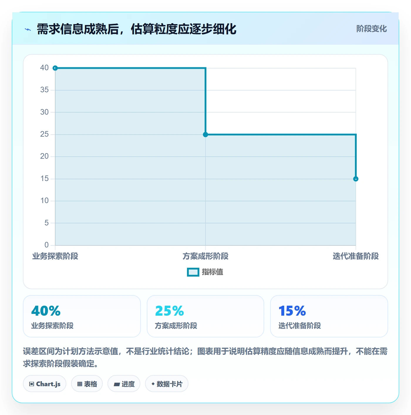 工作量落地方案:产品经理开展人力资源计划的流程优化案例解析