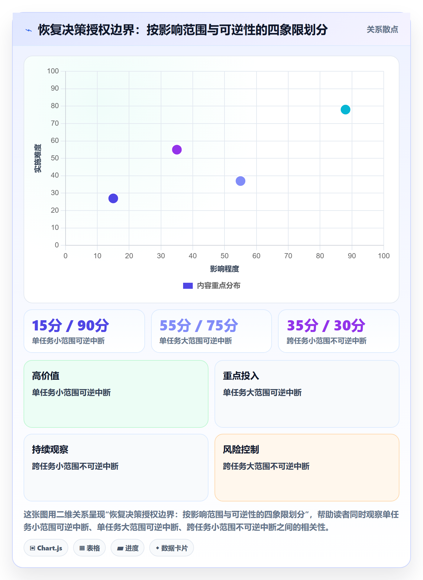 任务执行恢复全流程:项目成员流程优化与一文讲清