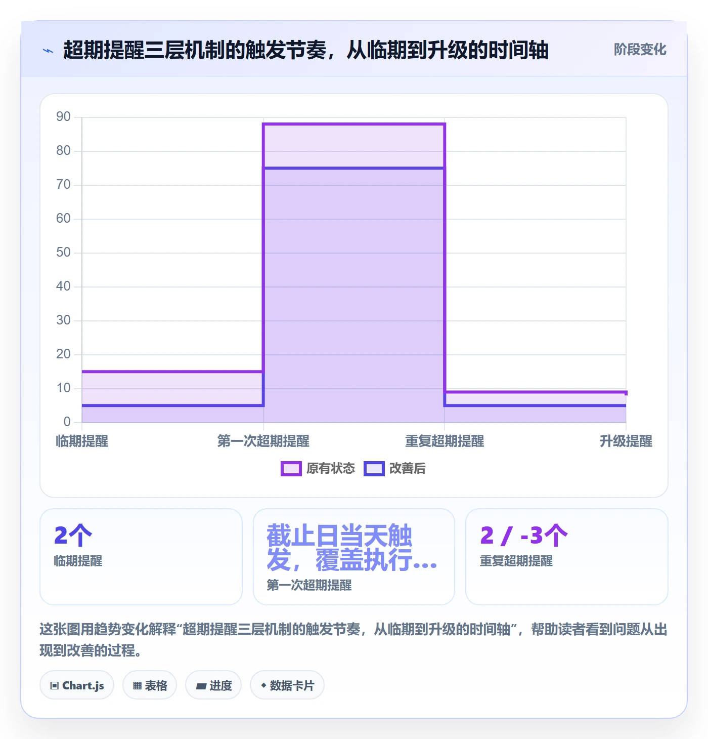 任务提醒超期提醒教程:跨部门团队流程优化,避坑指南