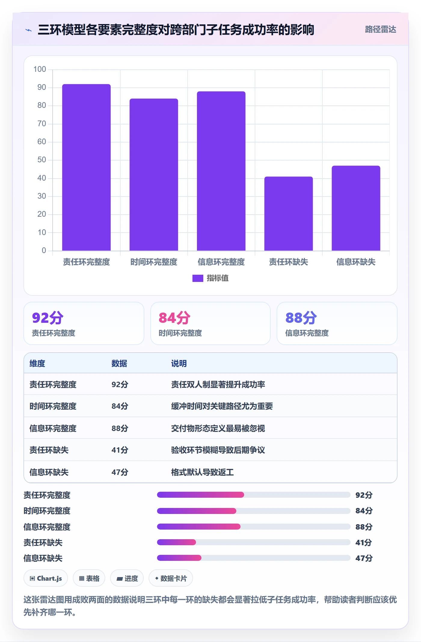 子任务管理指南:跨部门团队如何做好任务管理,流程优化全流程