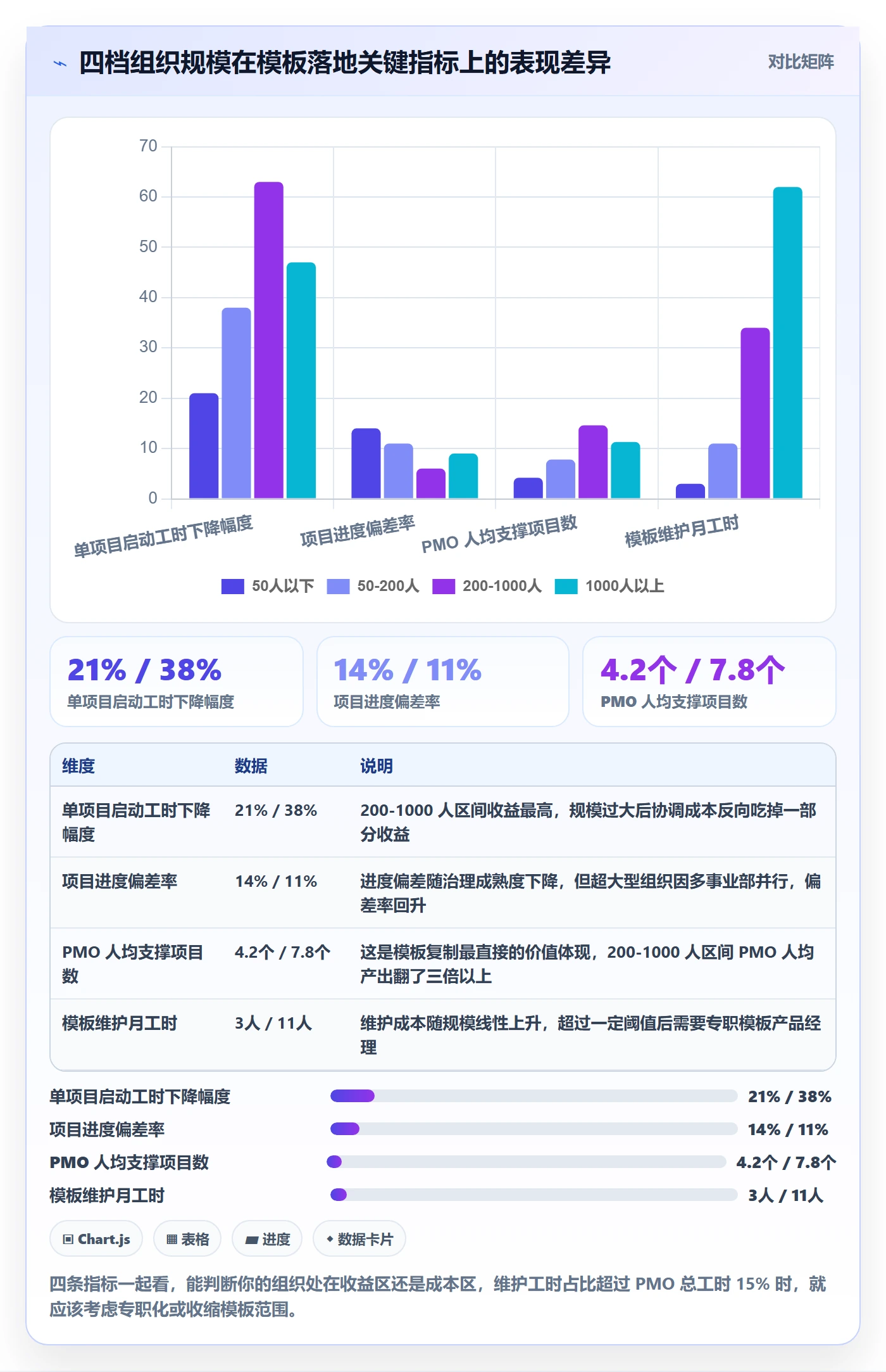 项目模板复制项目全流程:PMO流程优化与一文讲清