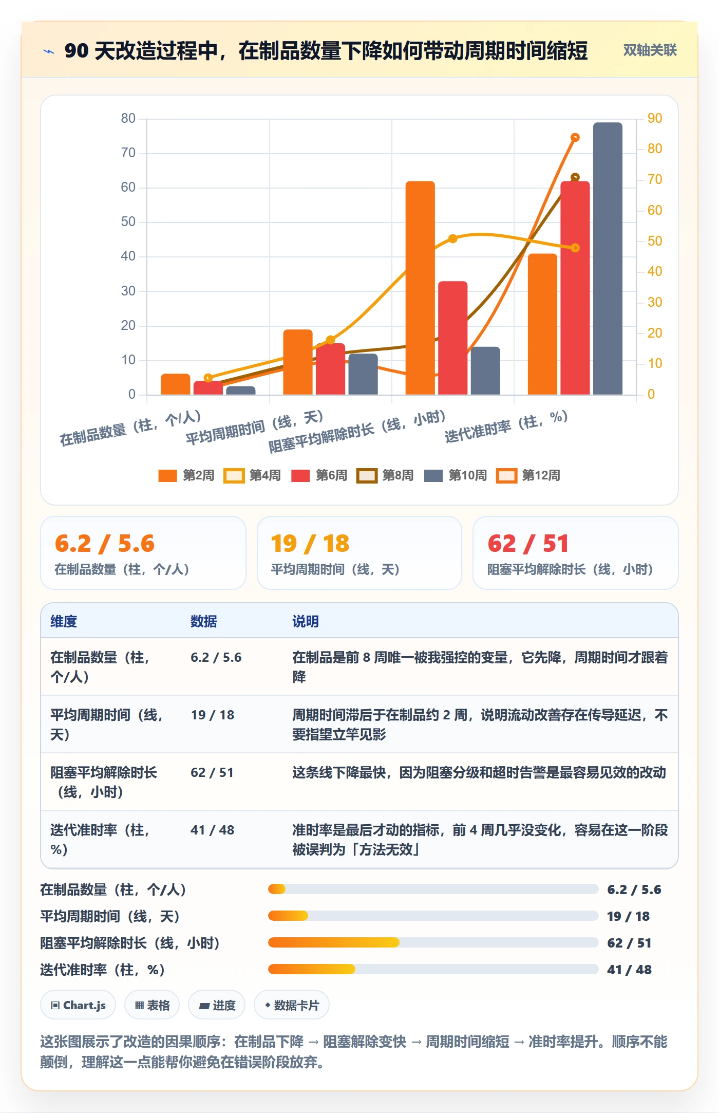 进展怎么做?产品经理实操方法:进度跟踪从0到1