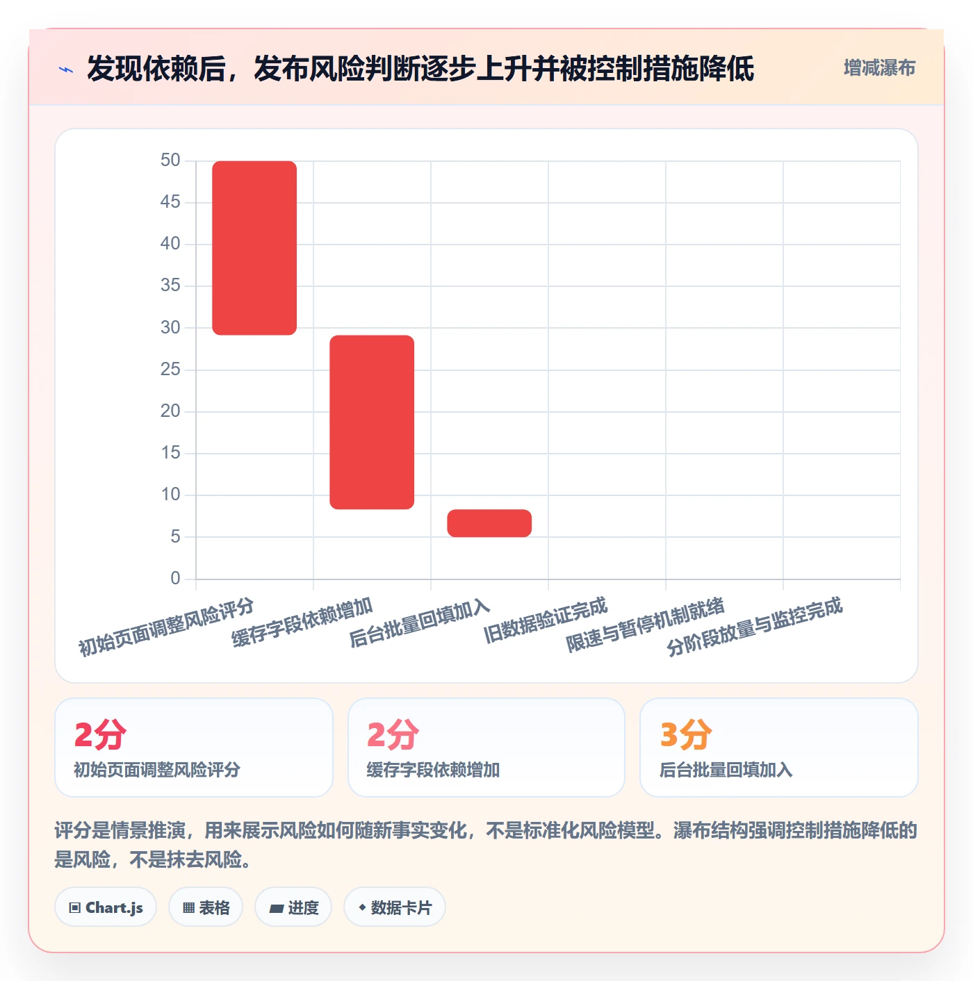 发布管理发布审批全流程:产品经理实操方法与一文讲清