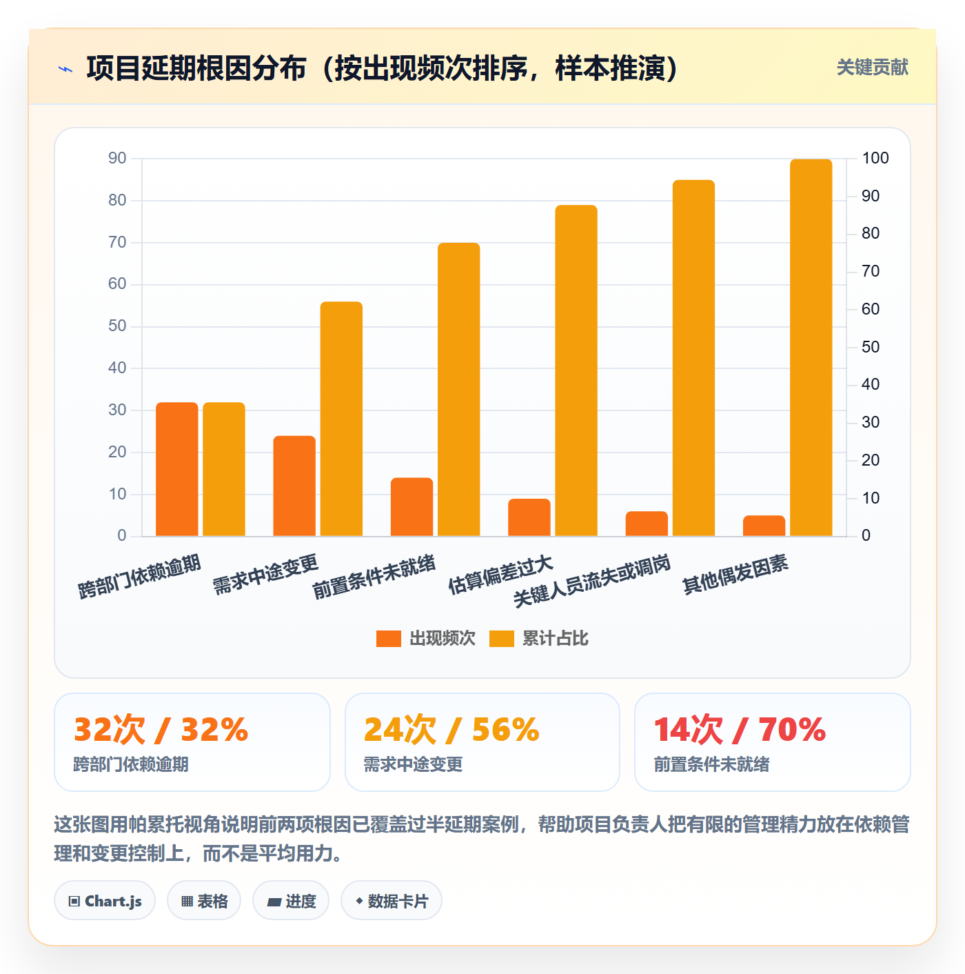 阶段进度管理方法大全:项目负责人进度管理入门指南落地清单