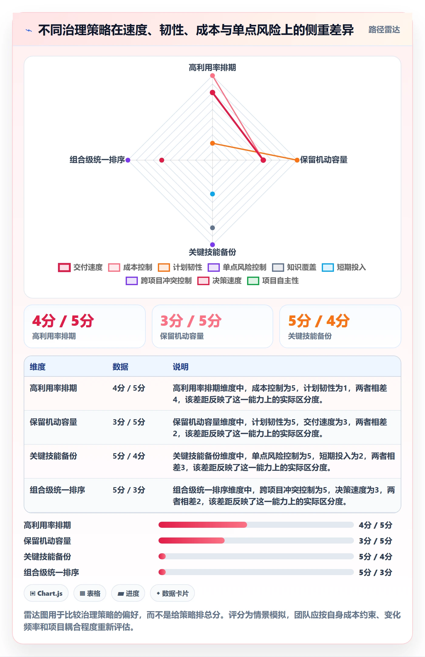 超负荷最佳实践:项目经理资源负载风险控制,常见问题