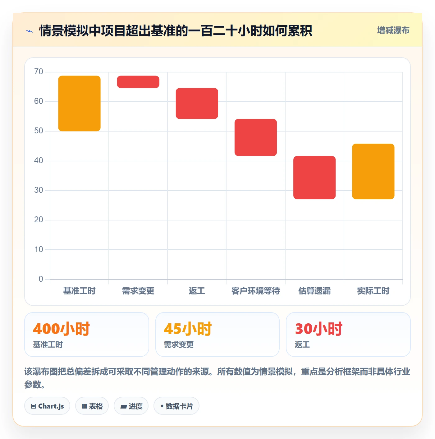 工时实操方法:实施团队提升工时管理效率的落地方案方法与模板
