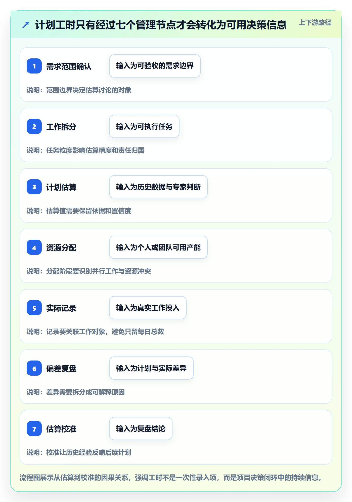 工时管理计划工时全流程：产品经理落地方案与一文讲清