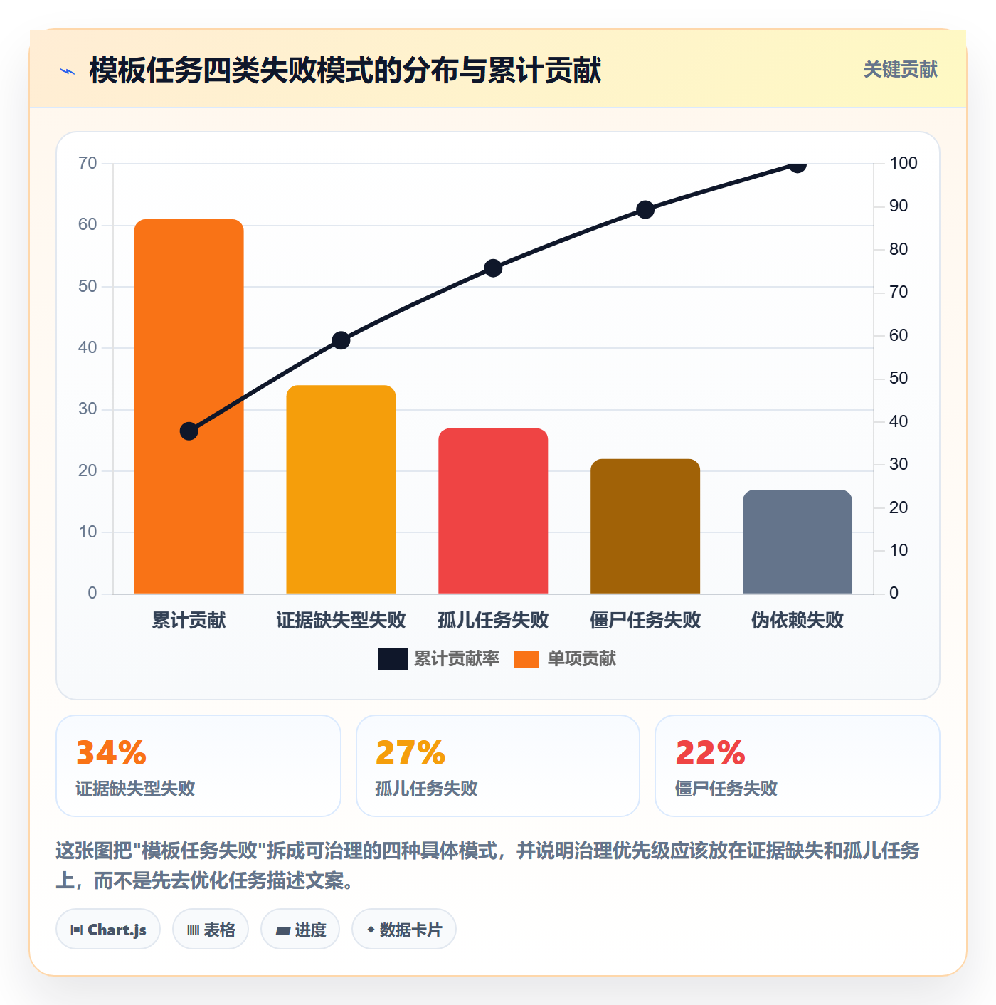 项目模板如何做好模板任务?项目负责人风险控制与操作步骤