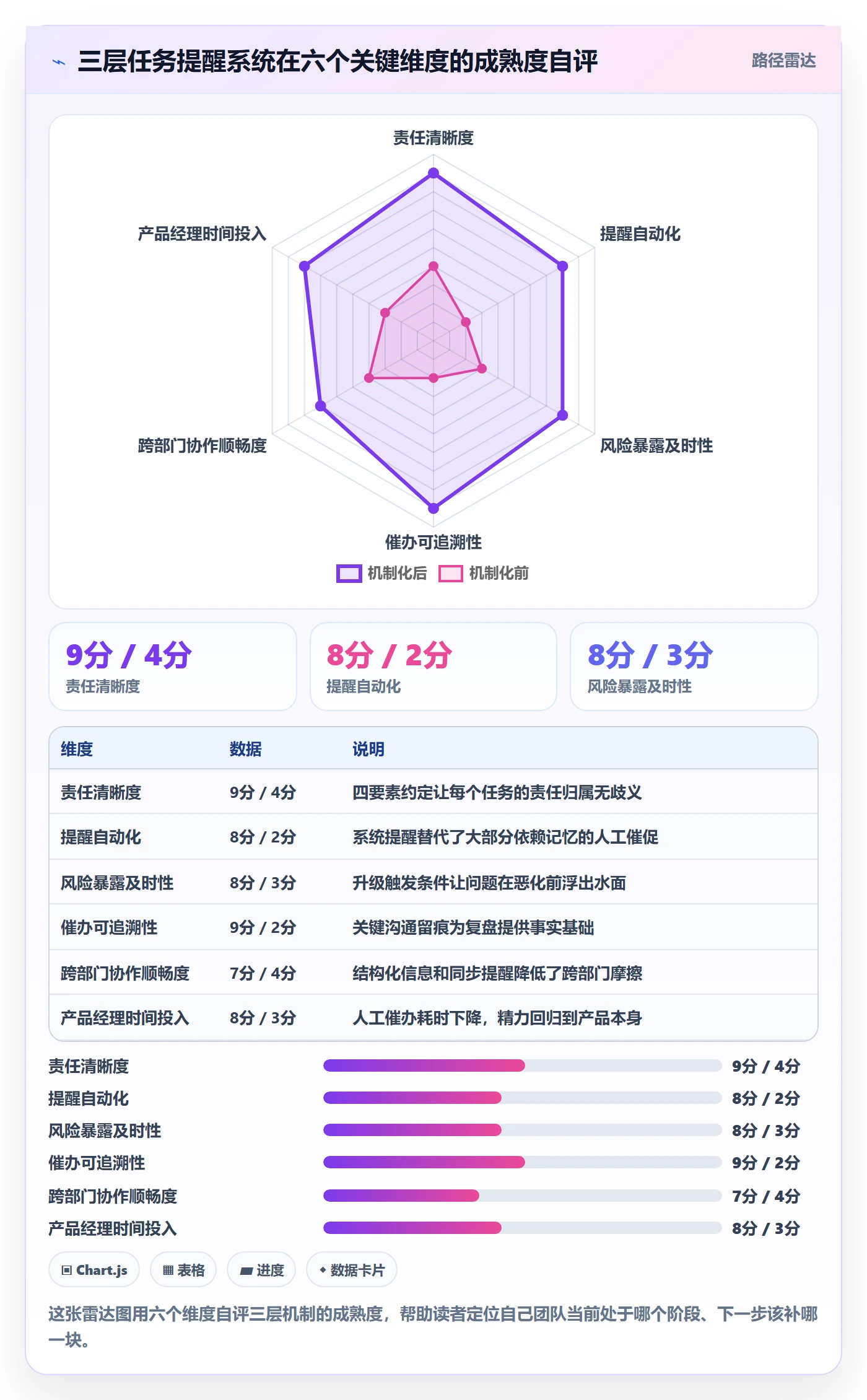 催办实操方法:产品经理提升任务提醒效率的实操方法方法与模板