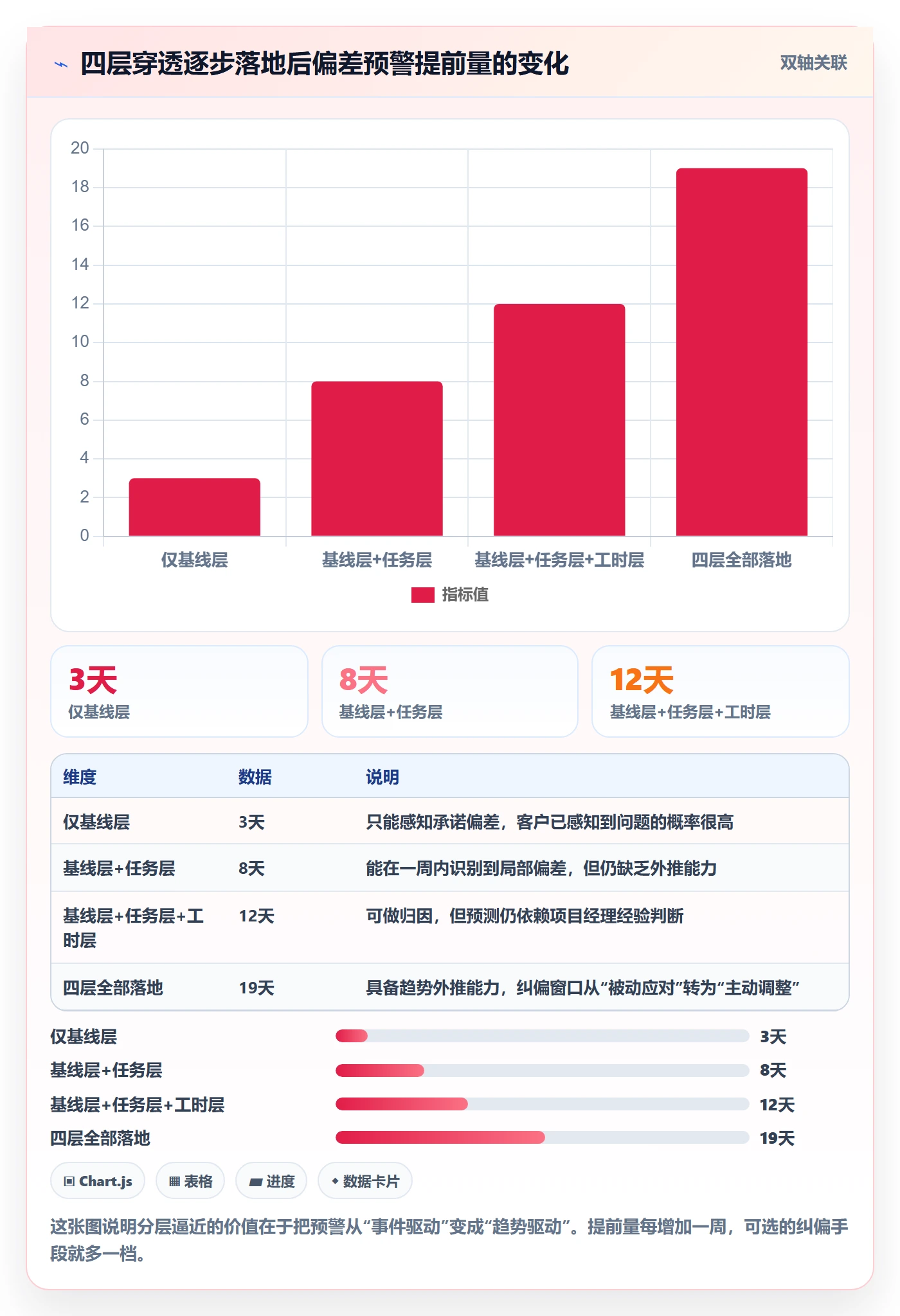 进度偏差落地方案:实施团队开展进度管理的入门指南案例解析