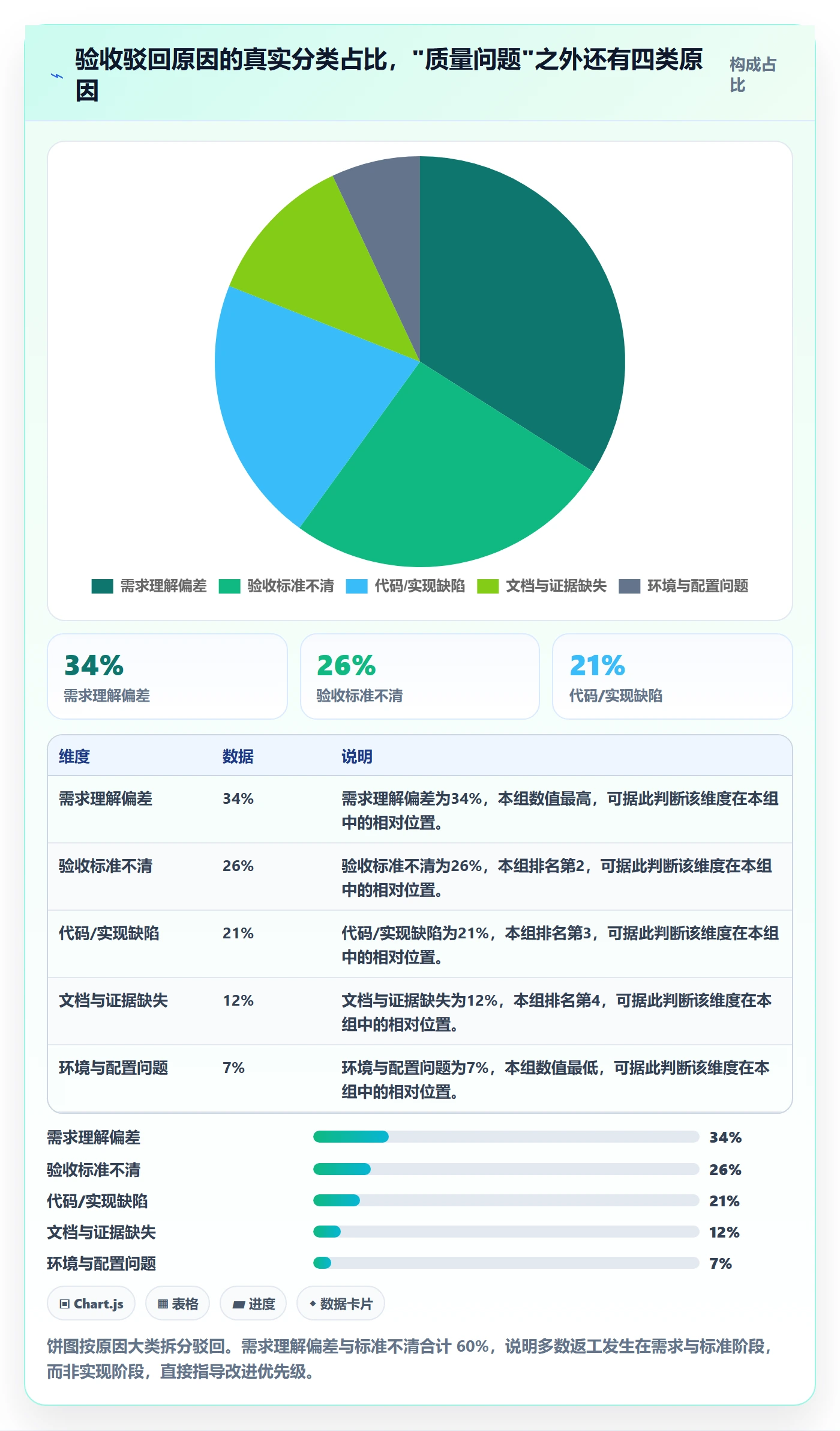 验收标准流程与规范:项目负责人任务验收数据分析关键指标