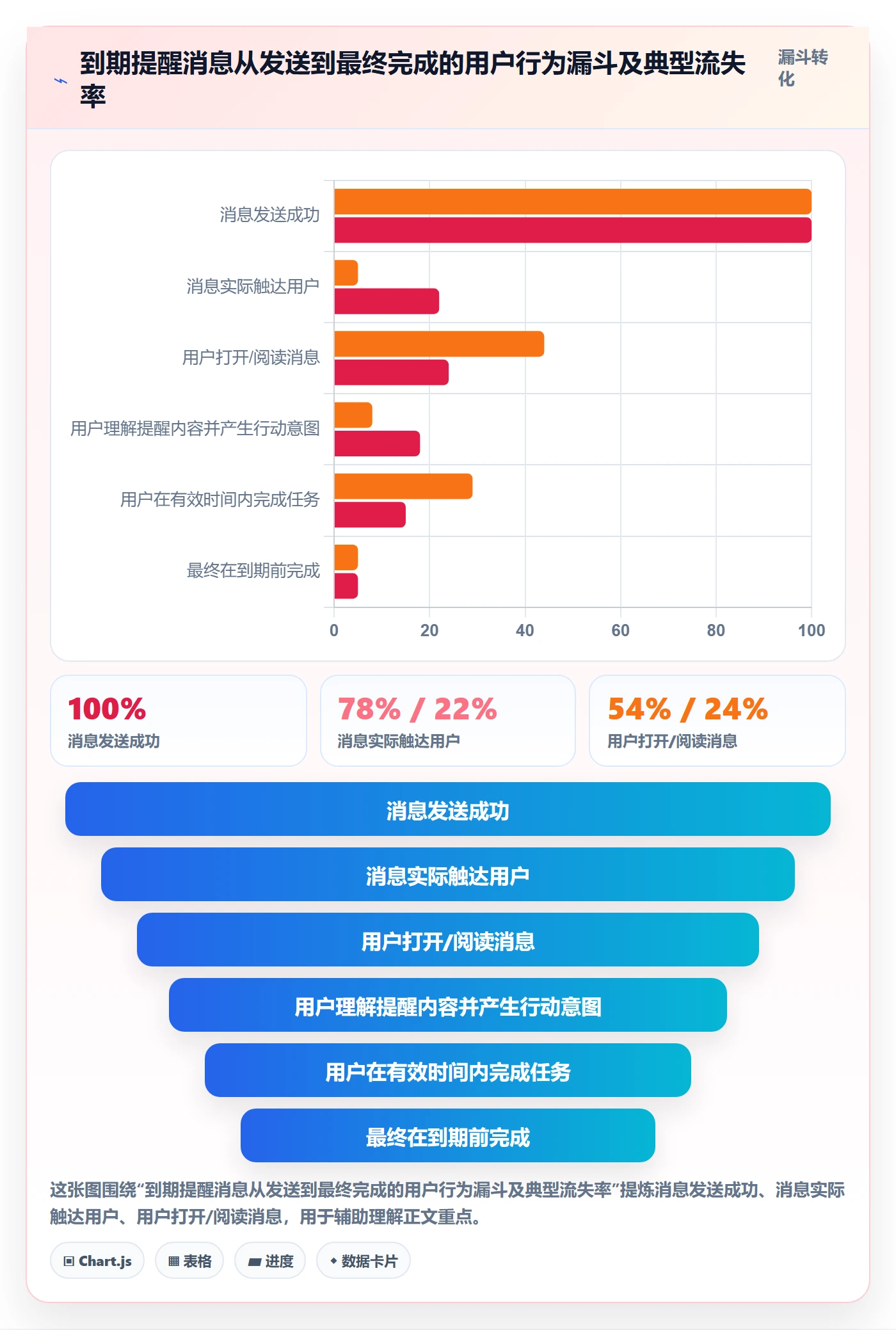 到期提醒落地方案：产品经理开展任务提醒的落地方案案例解析