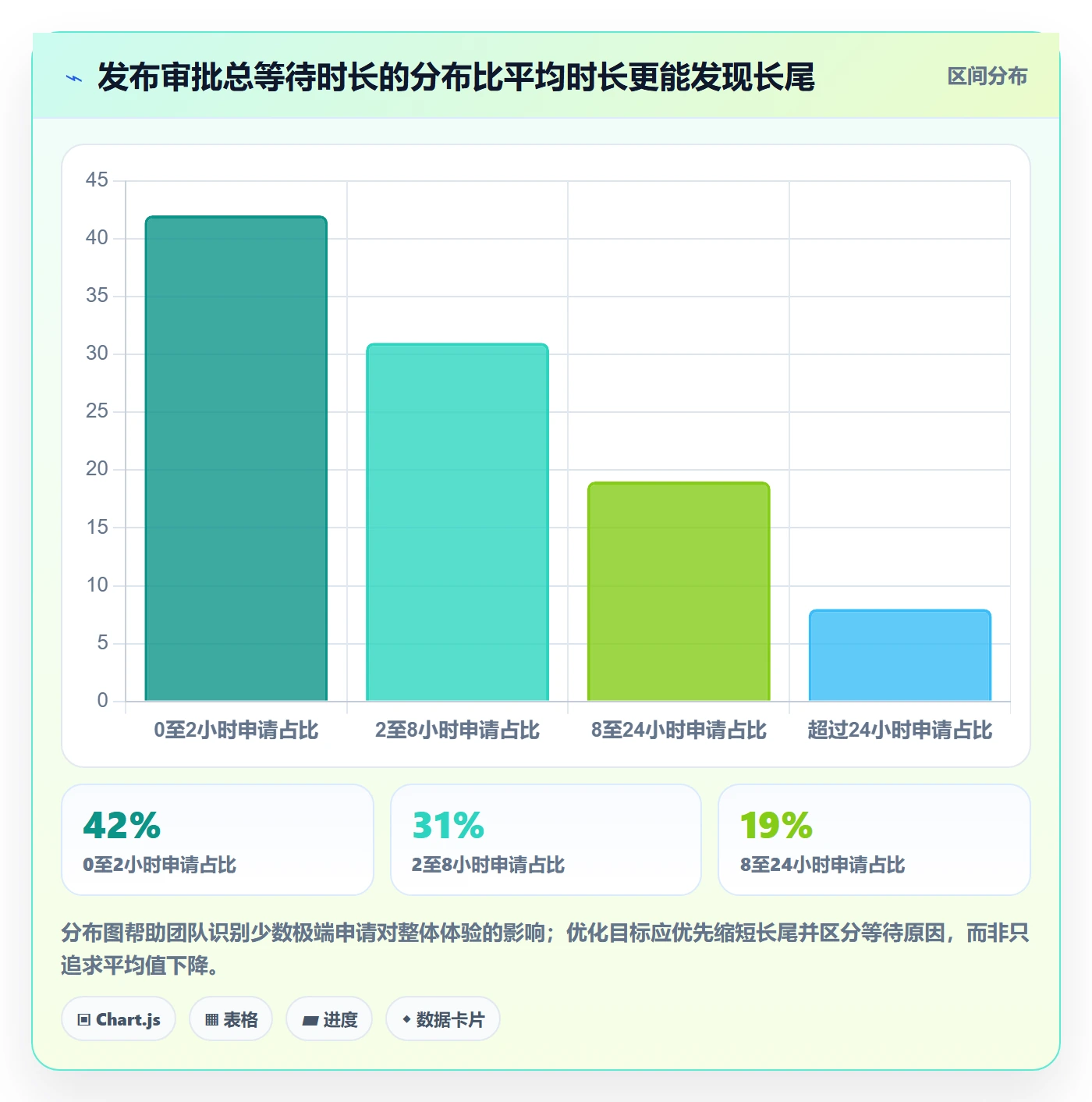 发布审批流程与规范:项目成员发布管理最佳实践关键指标