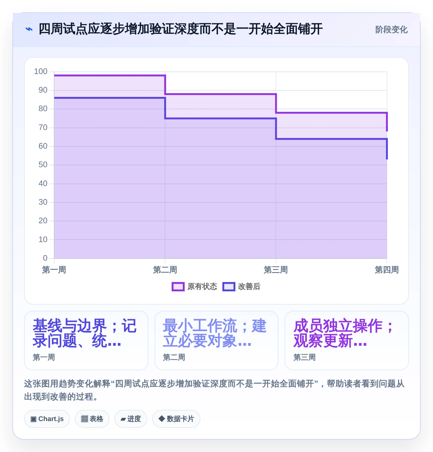 提升团队生产力：2026年必备的7款顶级协同管理工具盘点