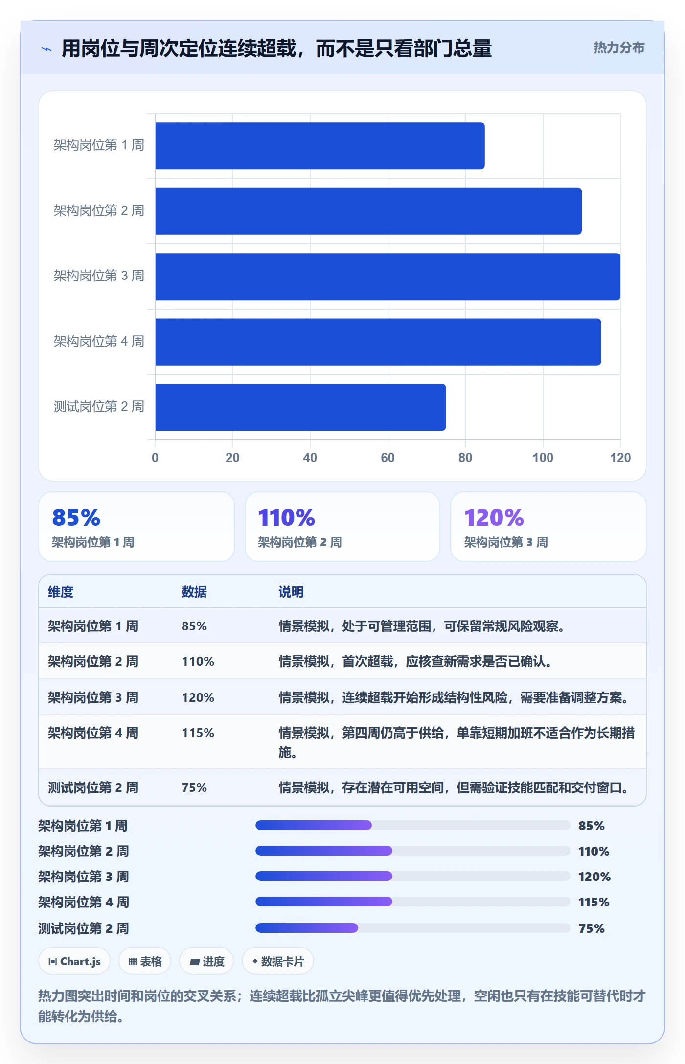 负荷怎么做？PMO最佳实践：资源负载从0到1