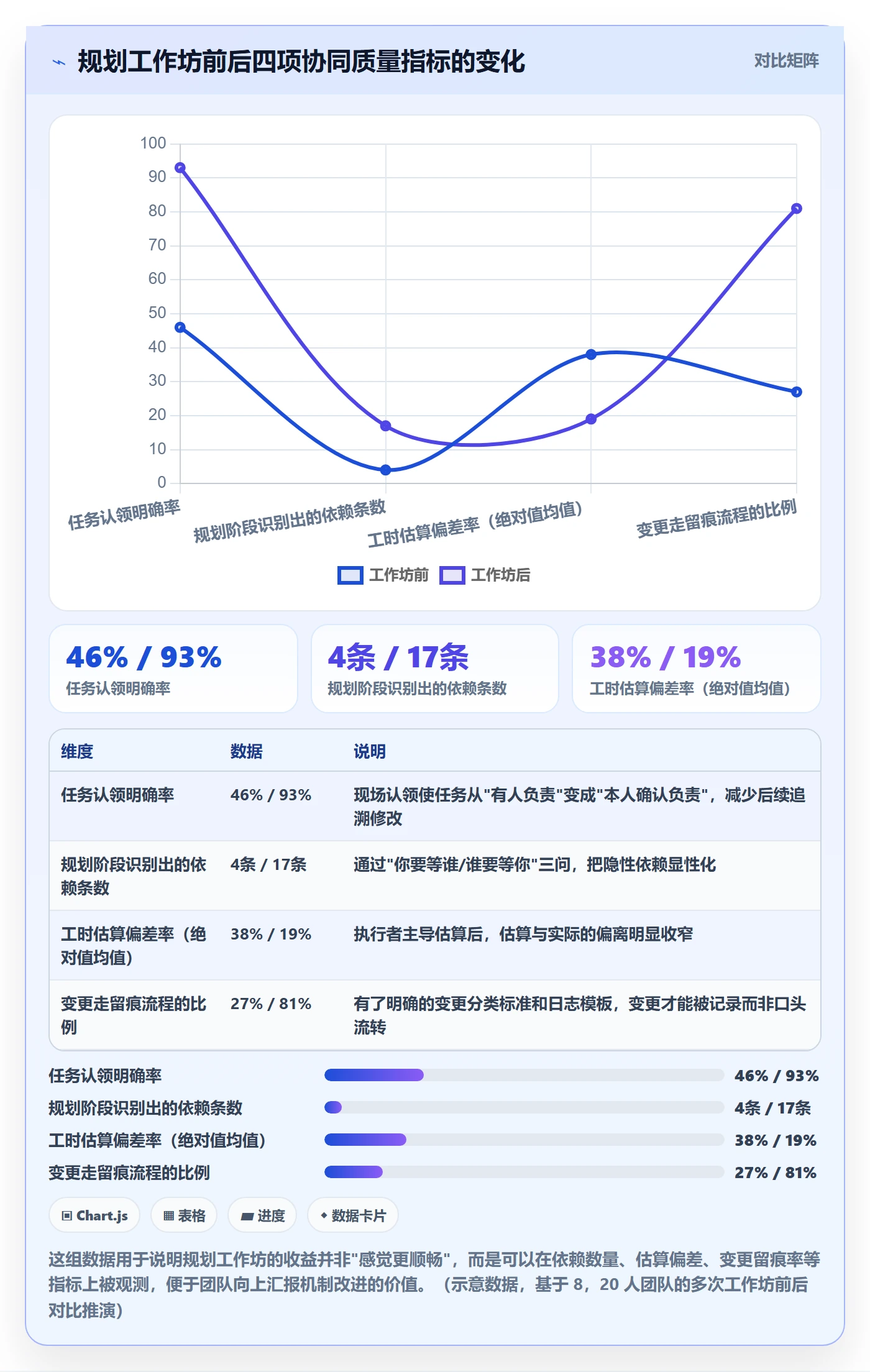 项目计划最佳实践:项目成员项目规划协同管理,常见问题