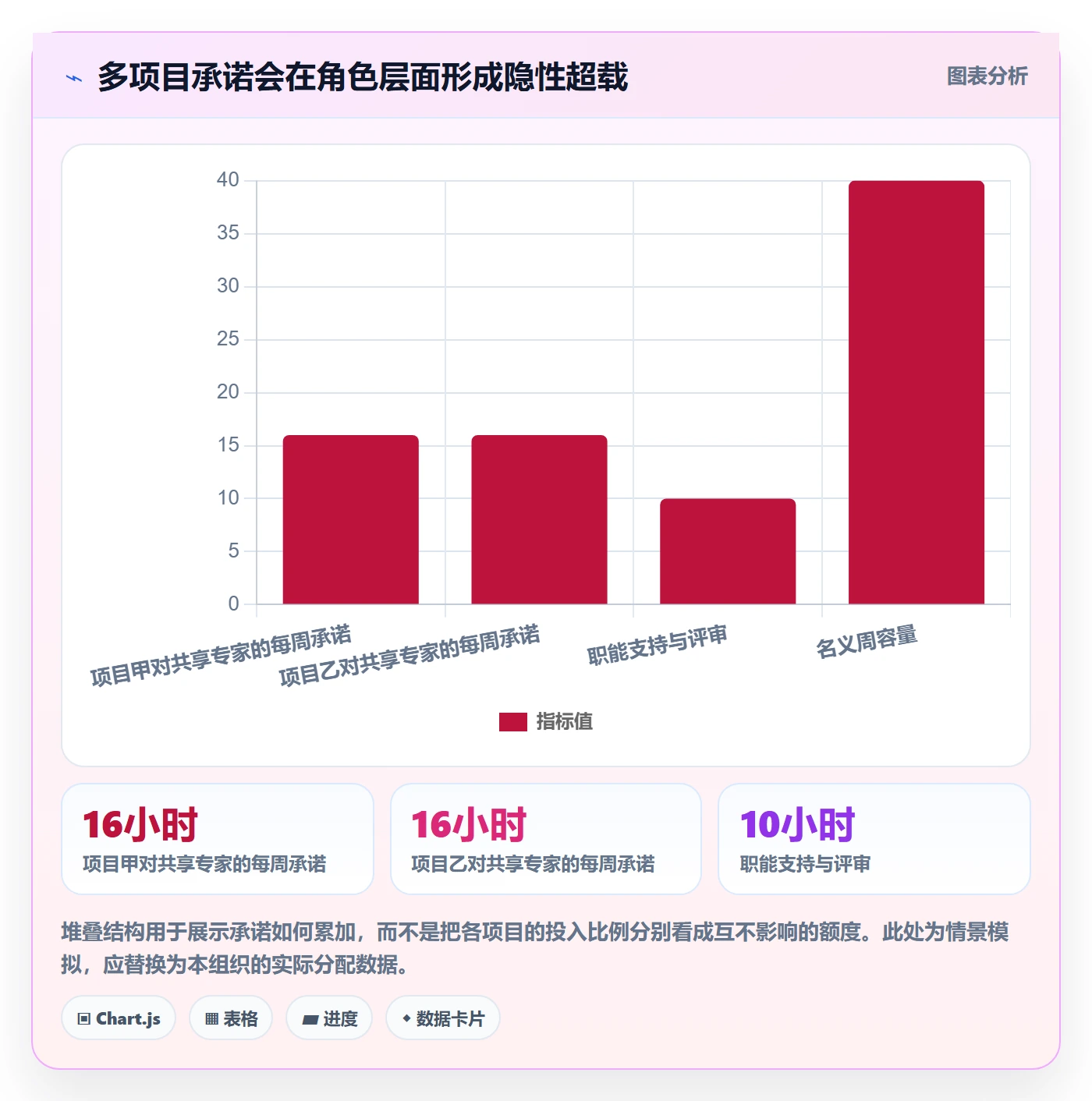 可用工时管理指南:项目经理如何做好人力资源计划,实操方法全流程