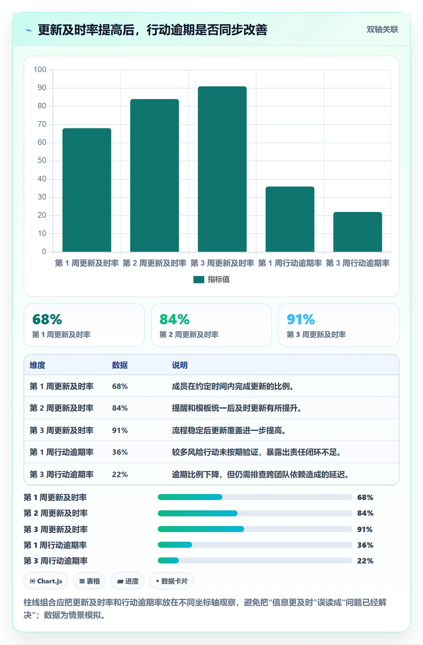 进度跟踪进度日志全流程:项目成员协同管理与一文讲清