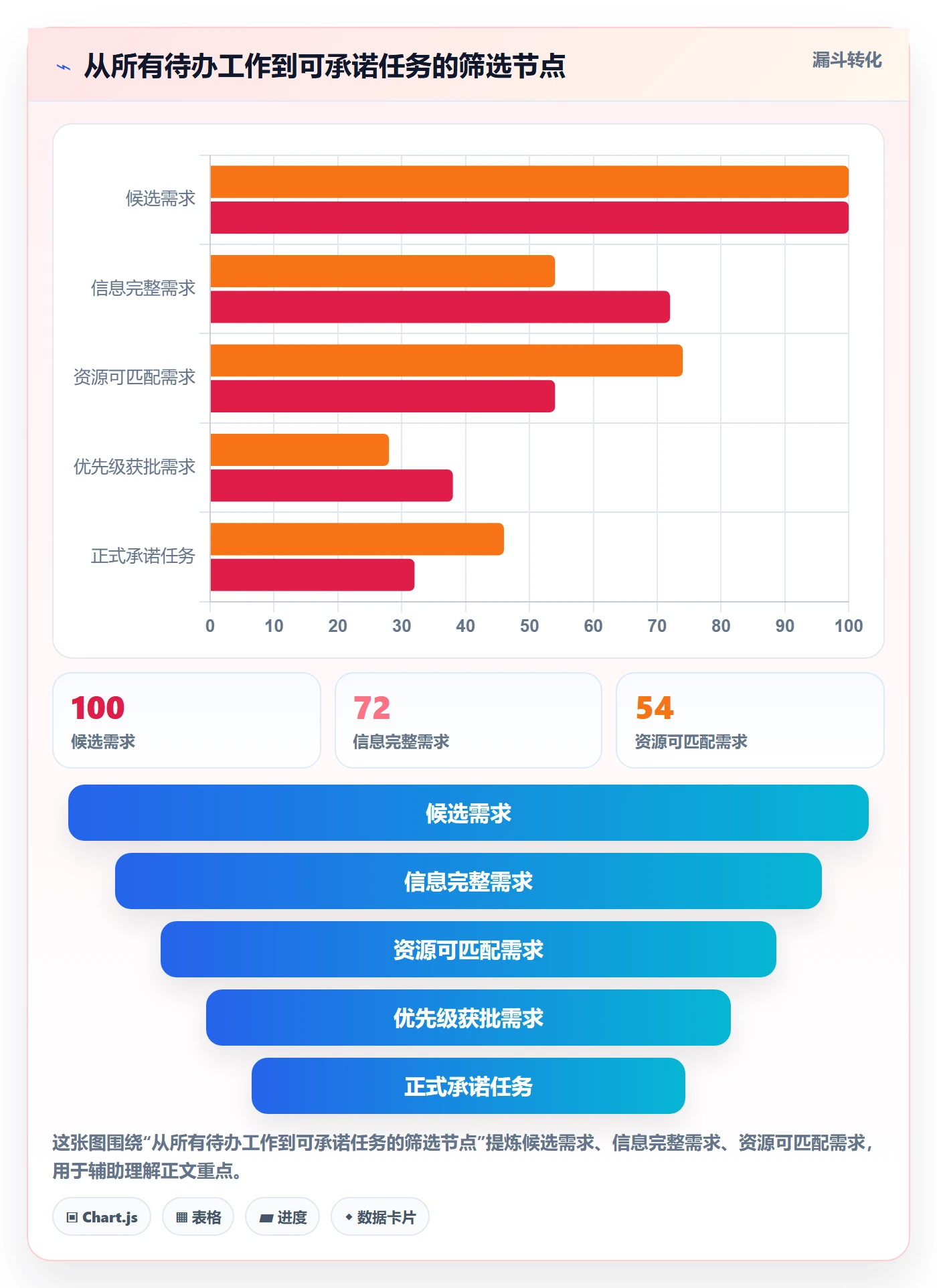 资源负载管理方法大全:项目负责人人力资源计划流程优化落地清单