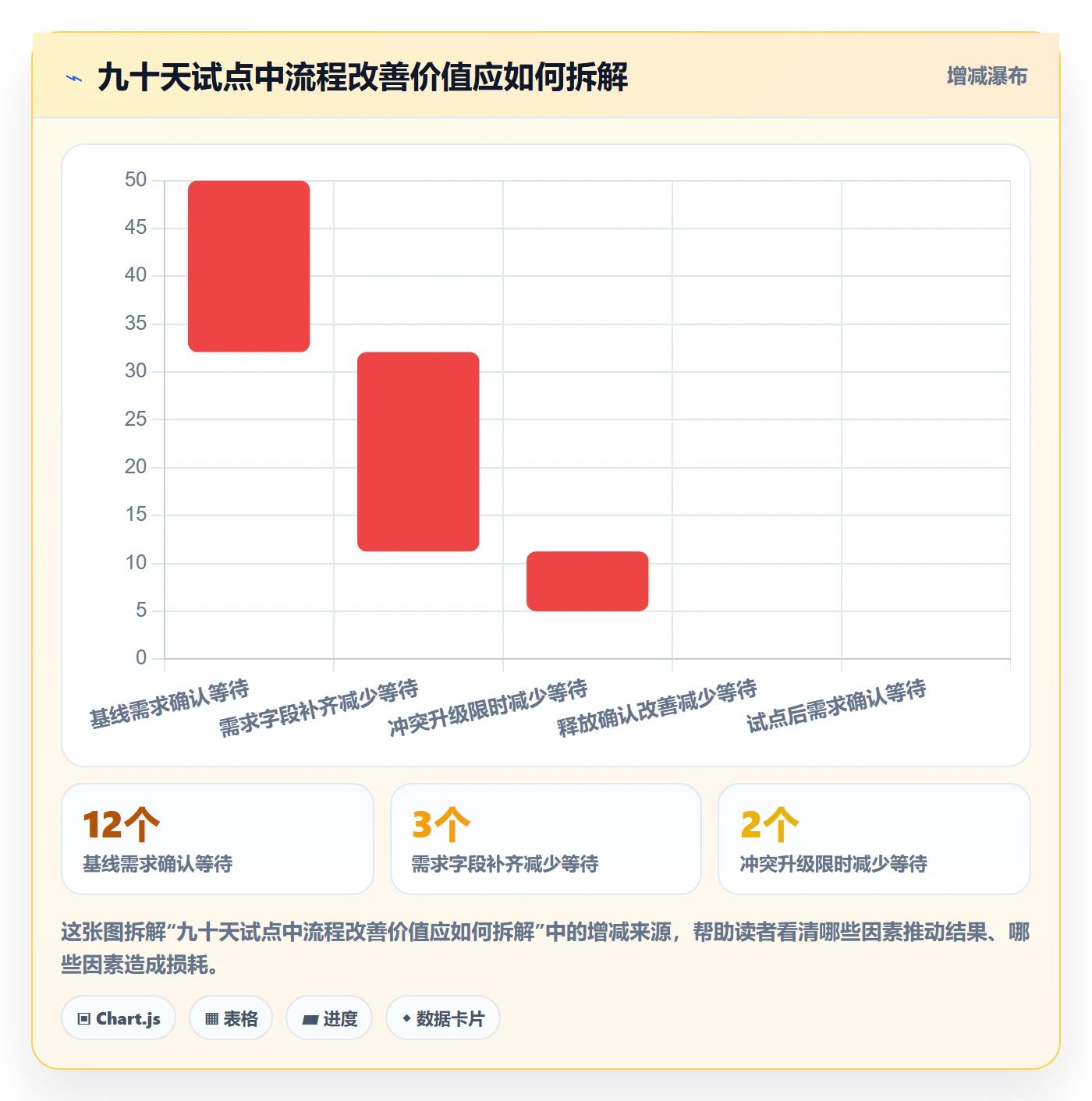 资源池流程与规范：项目成员资源管理流程优化关键指标