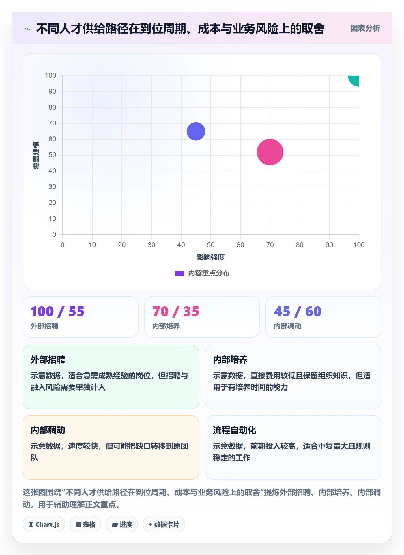人力规划流程与规范:管理层人力资源计划效率提升关键指标