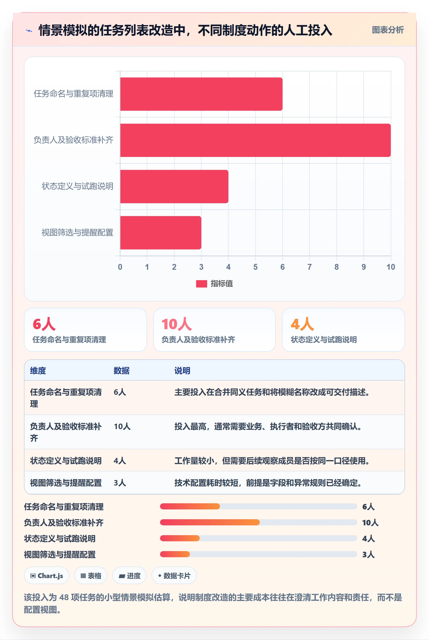 列表视图任务列表全流程:实施团队制度设计与一文讲清