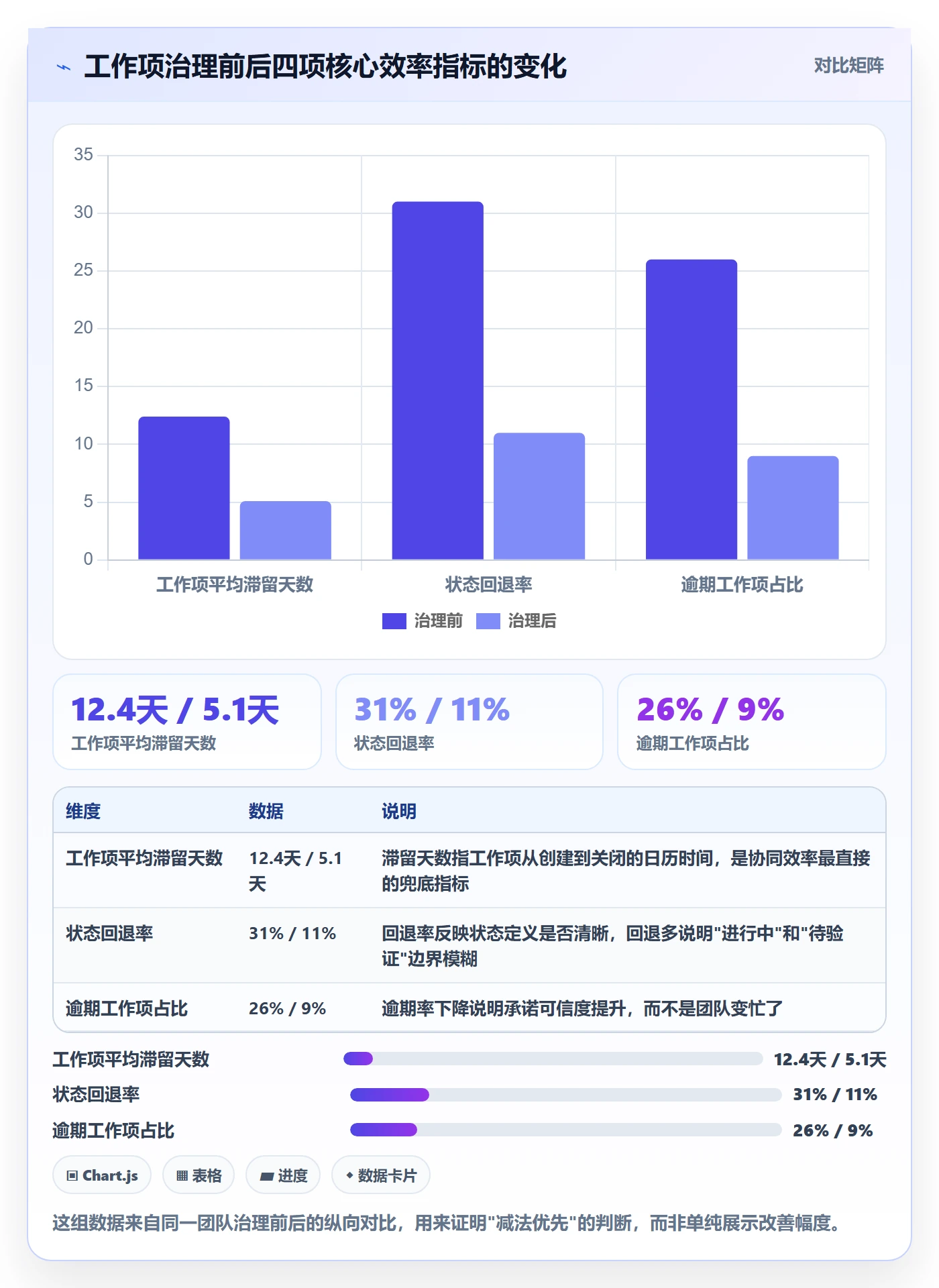 工作项实操方法：企业管理者提升任务管理效率的协同管理方法与模板