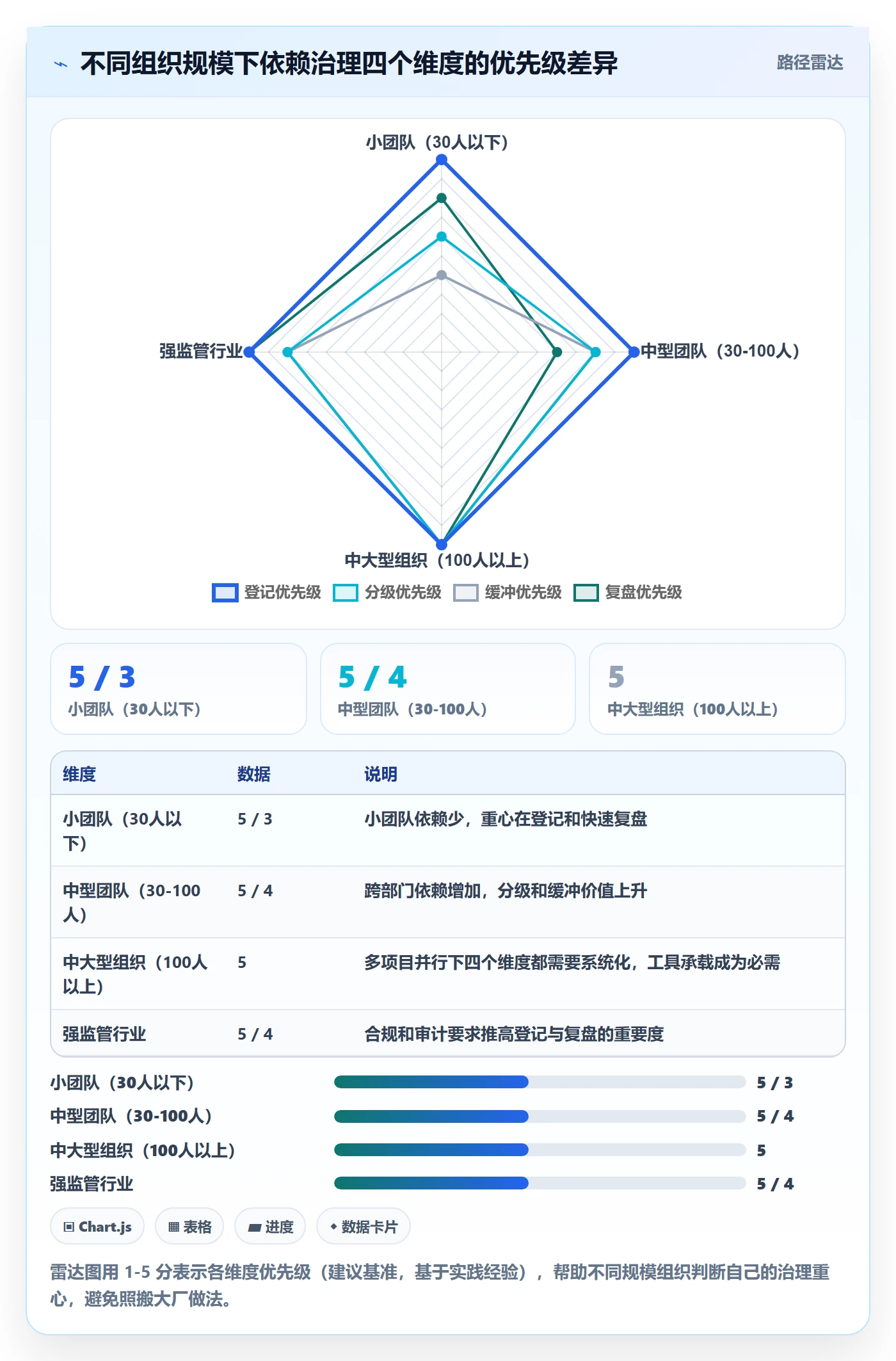 后置任务管理指南:管理层如何做好任务依赖,效率提升全流程