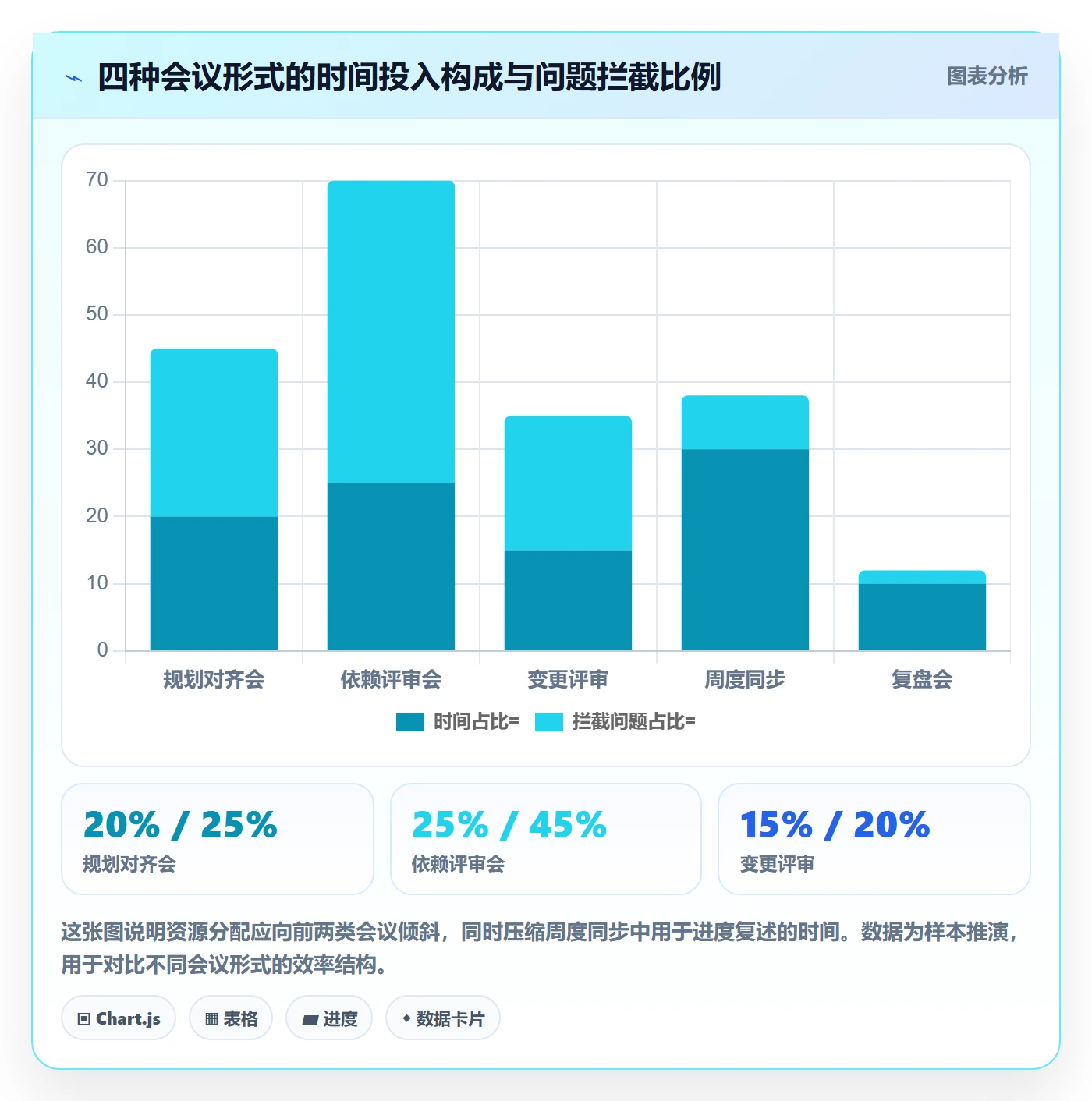子计划最佳实践:研发团队项目规划协同管理,常见问题