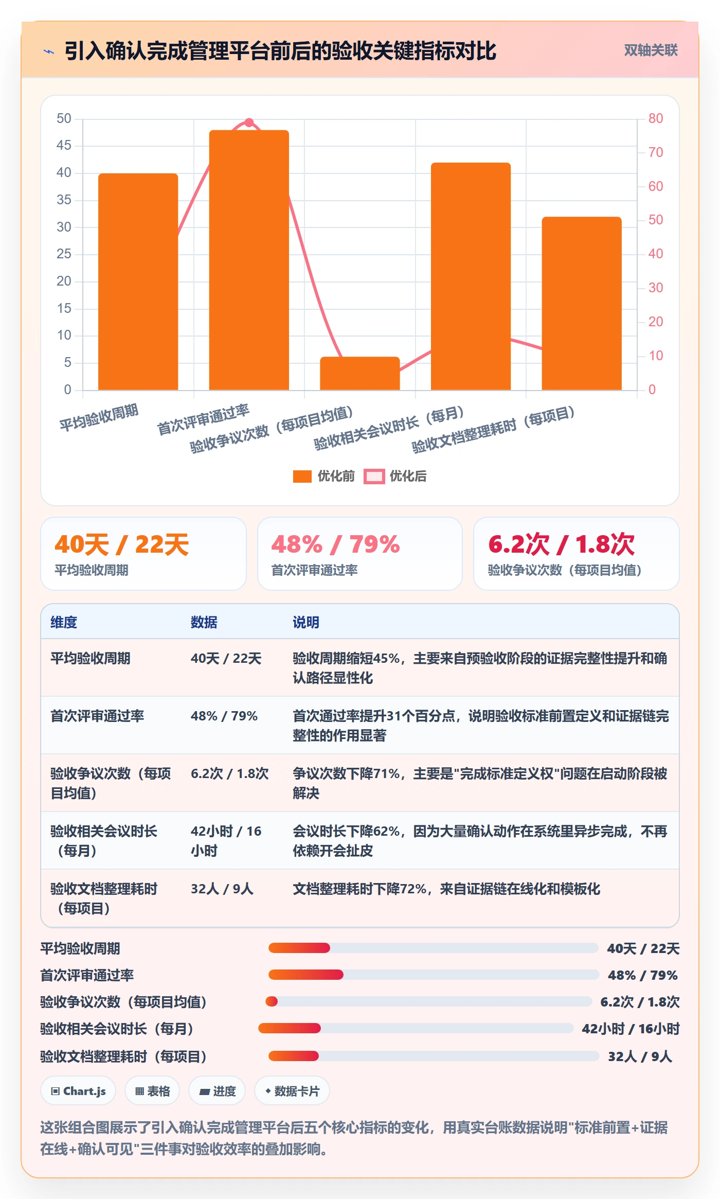 确认完成管理指南：项目经理如何做好任务验收，流程优化全流程