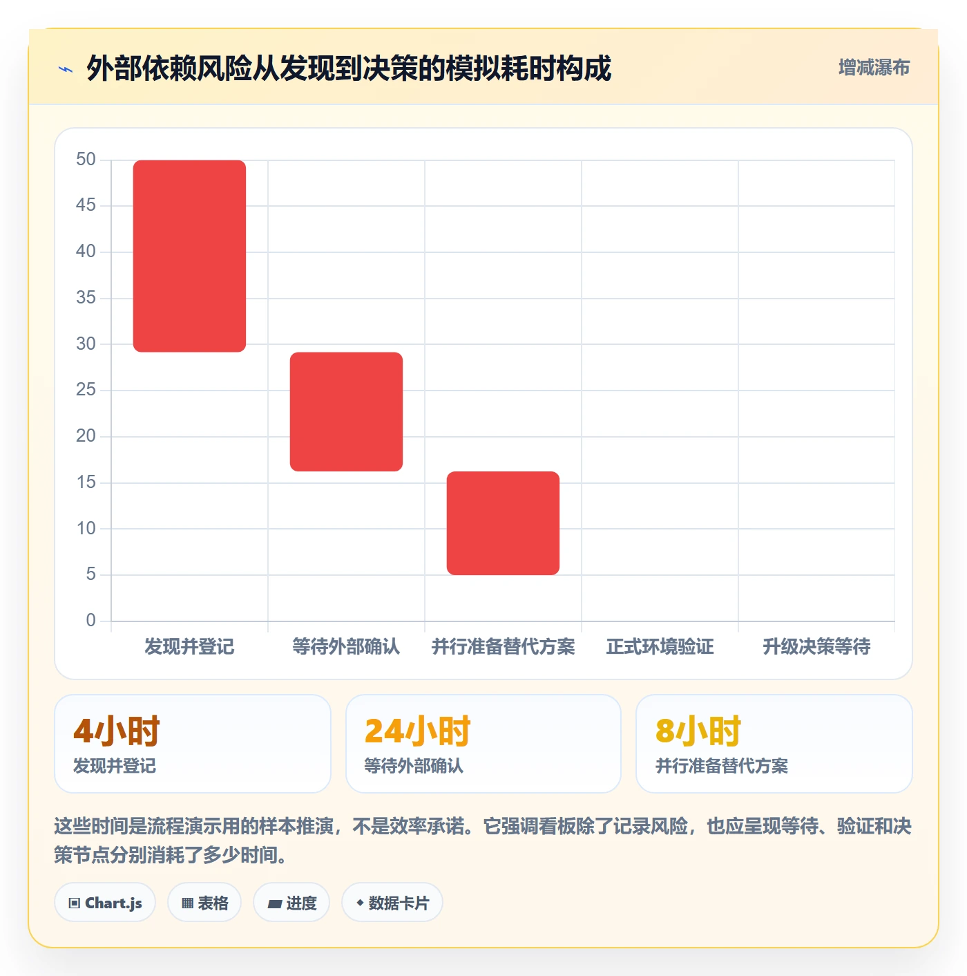 已完成怎么做?产品经理风险控制:看板从0到1