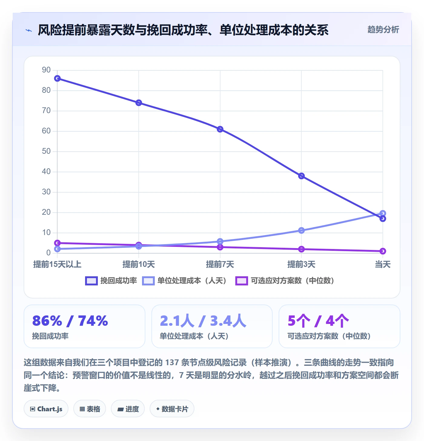 里程碑计划落地方案：跨部门团队开展里程碑的风险控制案例解析